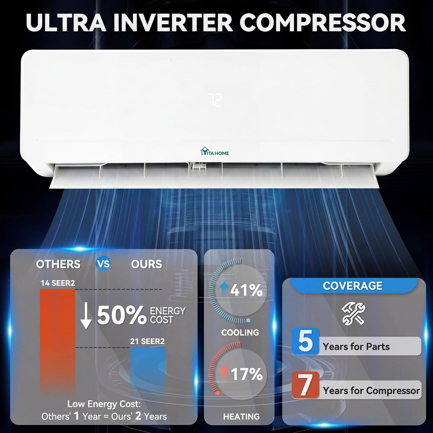 YITAHOME 12000 BTU Mini Split AC/Heating System, Ductless Split Unit AC and Heat, 230V 20 SEER2 Energy Efficient Inverter Air Conditioner, Wifi Enabled Compatible with Alexa Cool Up to 750 Sq. Ft