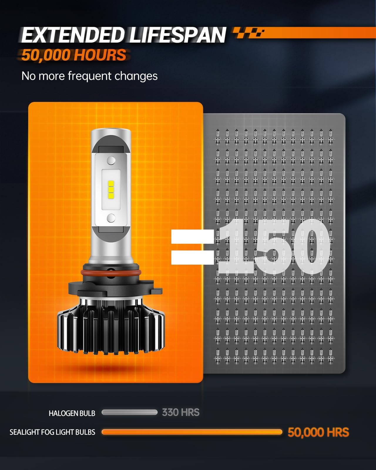 SEALIGHT 9005 Bulbs, 30,000LM Super Bright, 6000K Cool White Fog Light, Long Life, Pack of 2
