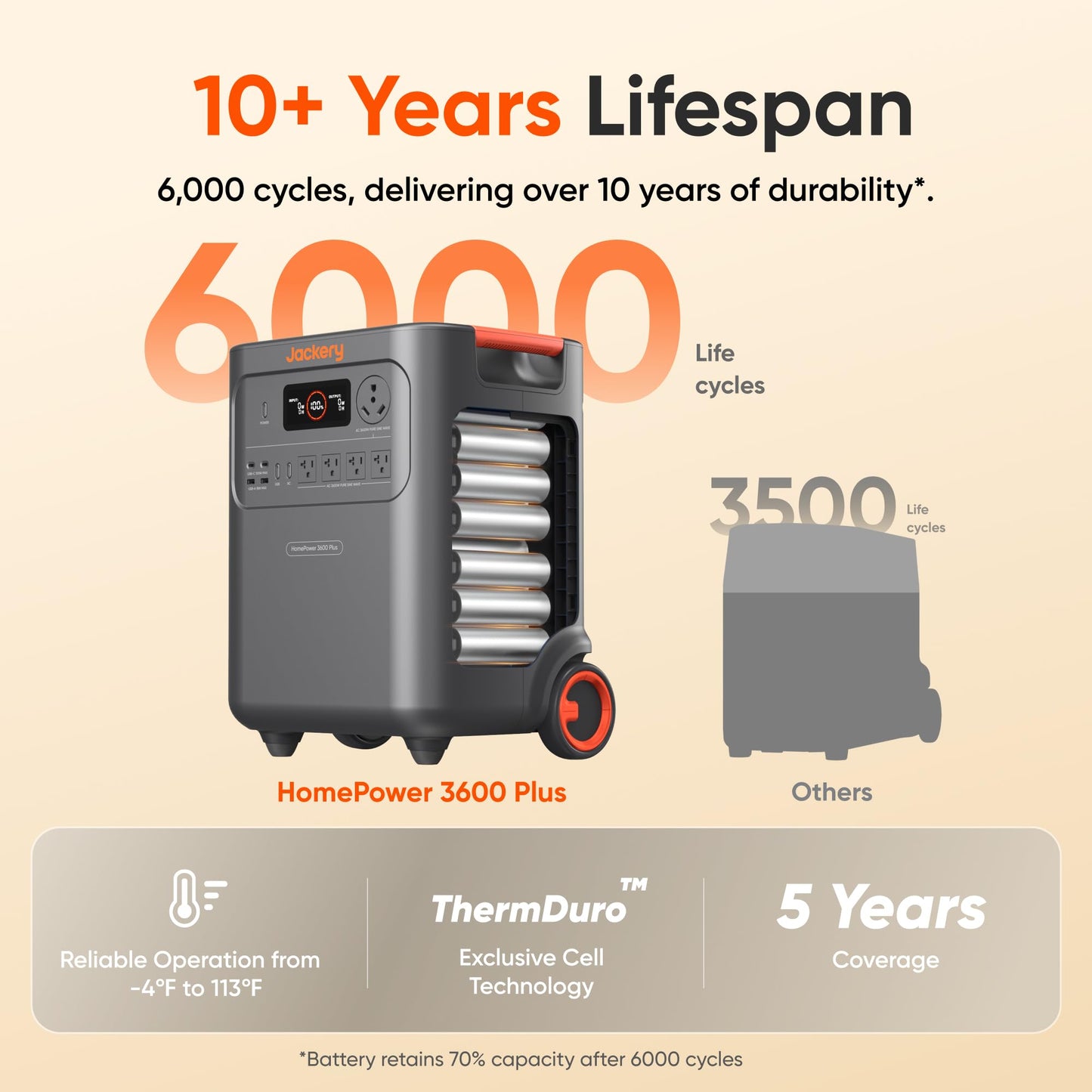 Jackery HomePower 3600 Plus Portable Power Station, 3600W AC Output, 3584Wh LFP Solar Generator, Expandable up to 21kWh, Essential Home Backup for Home Use, Emergencies, RV (Solar Panel Optional)