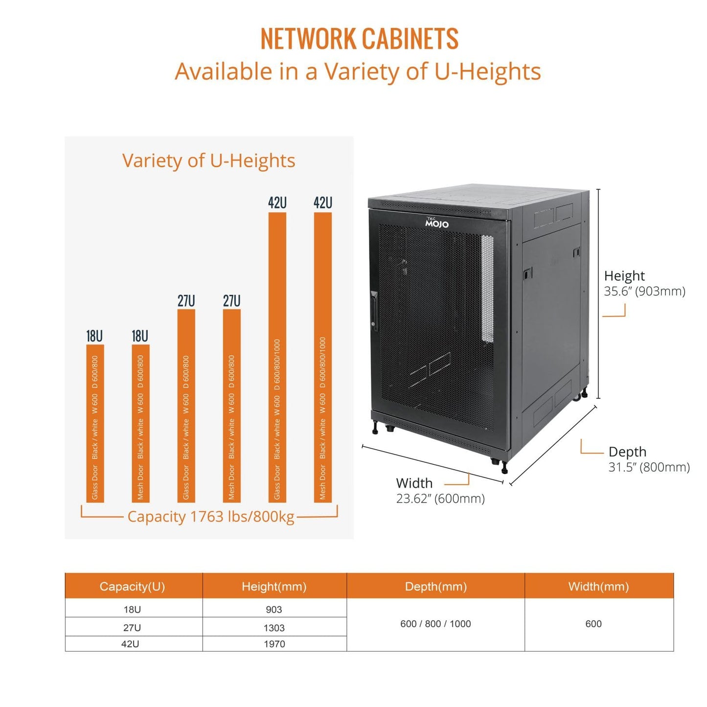 Tecmojo Fully Assembled 18U Network Cabinet AV Rack Enclosure with Casters/Locking Doors with Dual Fan, PDU and Cantilever Shelf (31.5inch DEEP Mesh Door)
