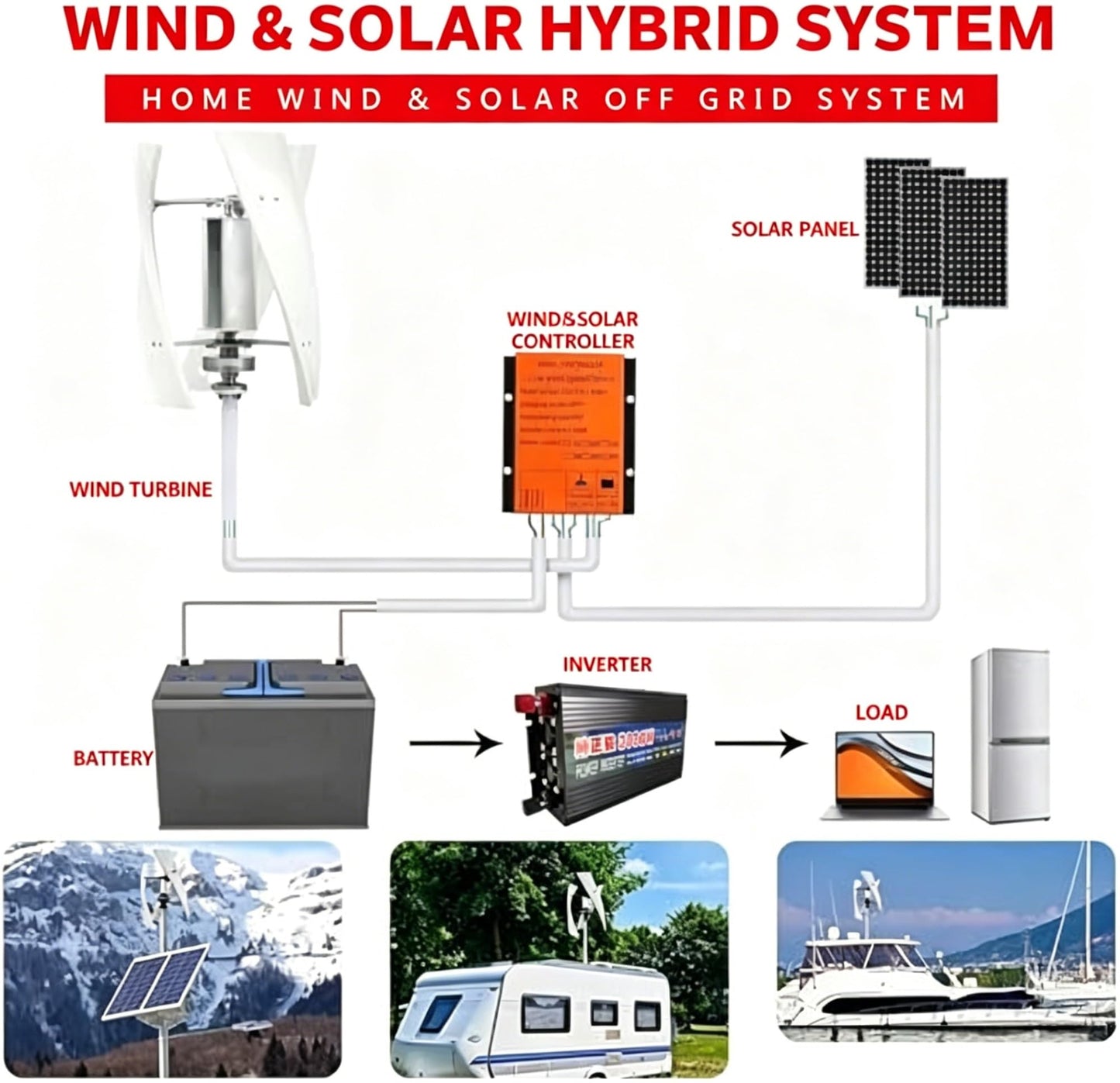 12-48V Vertical Axis Wind Turbine Kit 300-600W(True Specifications), Generator with Grid-Tied Controller, Vertical Magnetic Levitation Wind Turbine for Home(600W,24V)