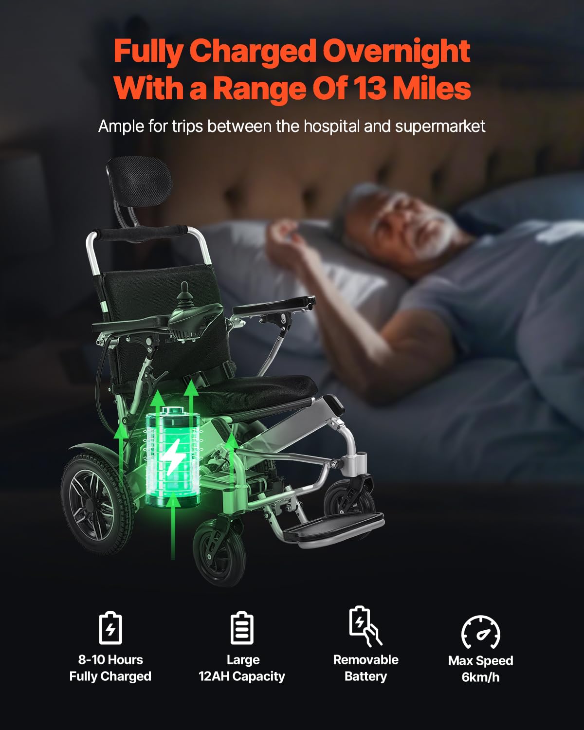 VEVOR Electric Wheelchair for Adults, 300 lbs & Adjustable Backrest, Foldable Lightweight Power Chair with 21" Seat, 13-Mile All-Terrain Range for Senior Portable Mobility