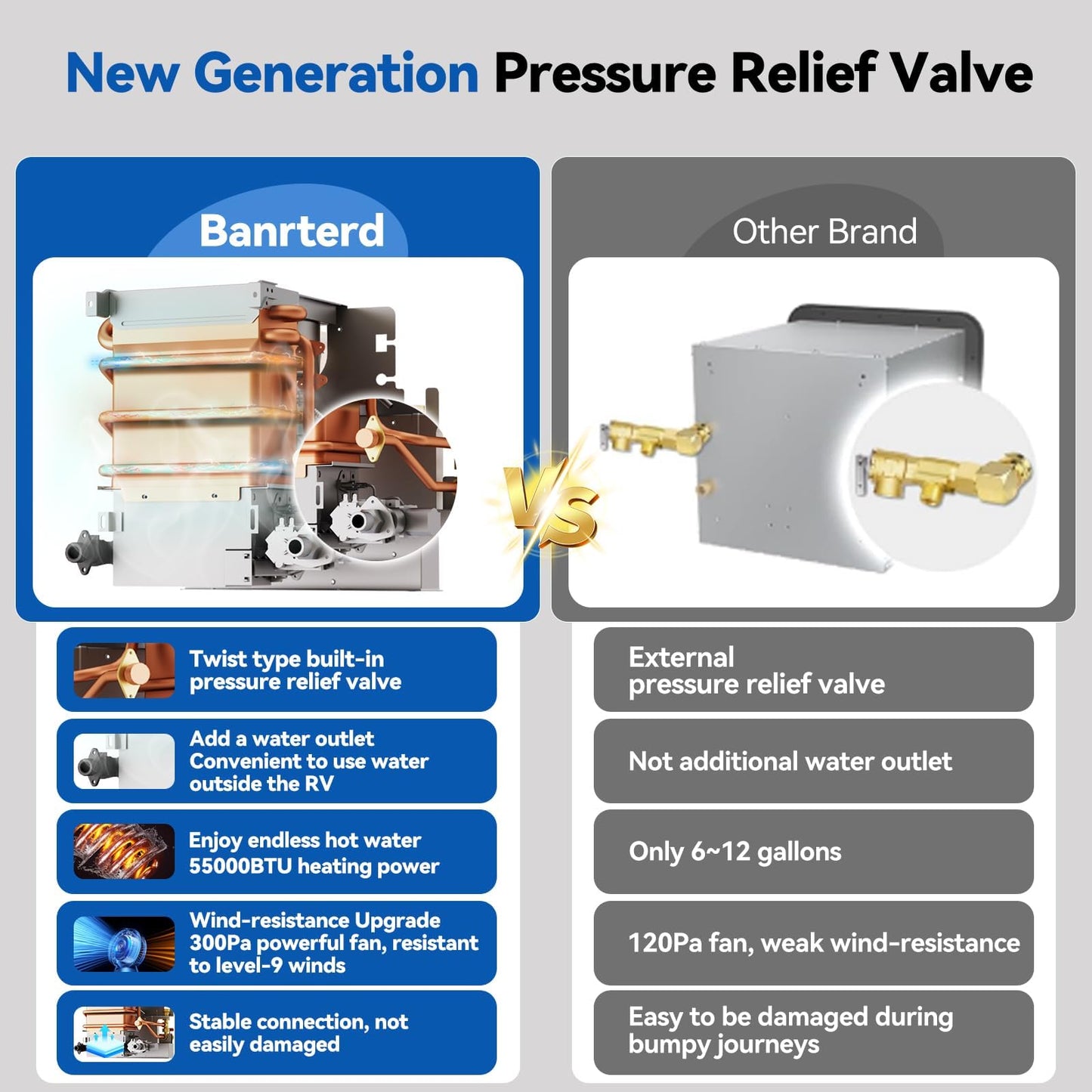 Banrterd RV Tankless Water Heater, 55000 BTU High Altitude Available, On Demand Instant Hot Water Heater, 15x15 inch Black Door and Front Water Outlet, DC 12V CSA Certificated, Compatible with all RVs