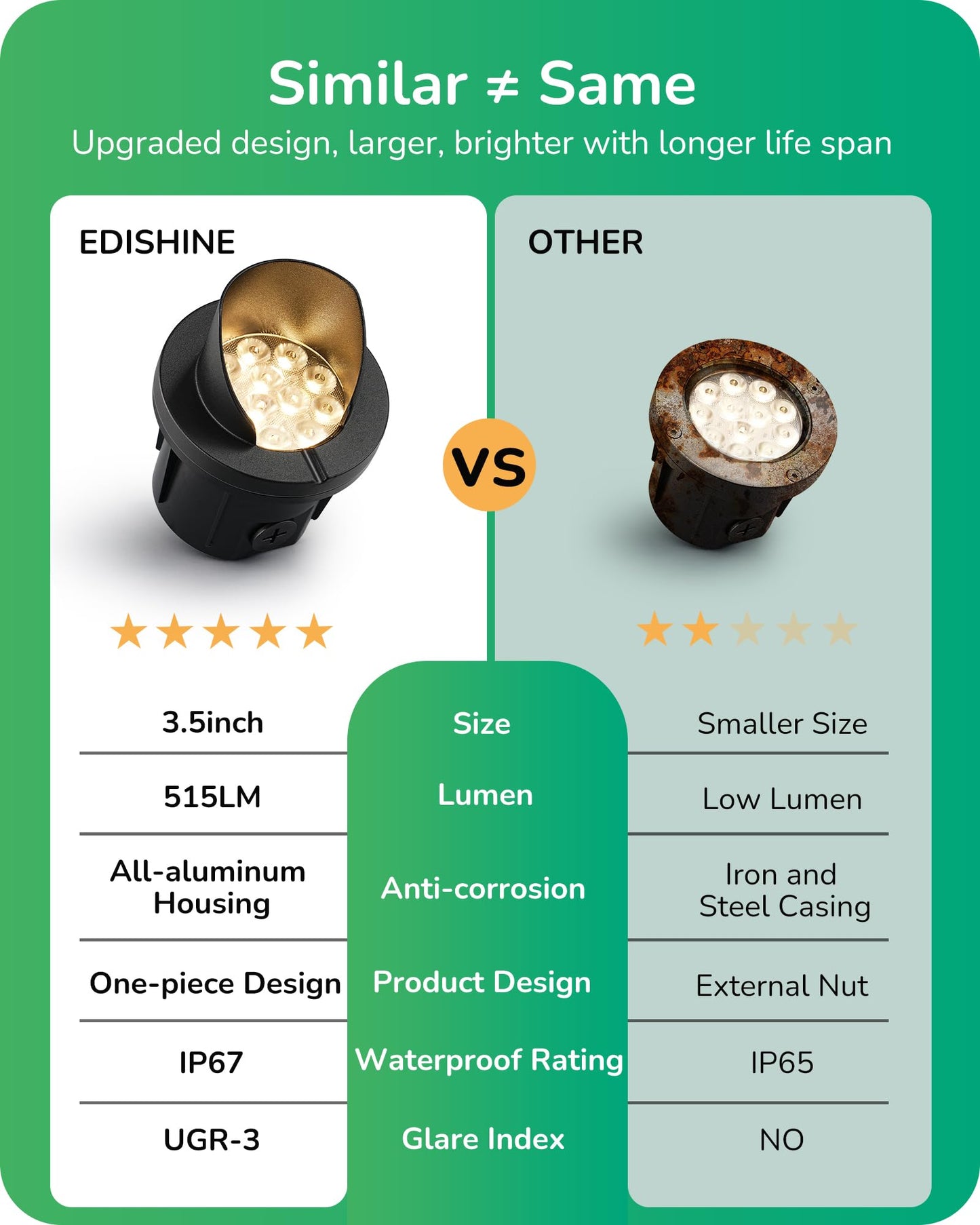 EDISHINE Low Voltage Landscape Lighting, 8W 3000K 515LM, 4in In-Ground Well Lights, IP67 Waterproof, Black, Model HGSL51A