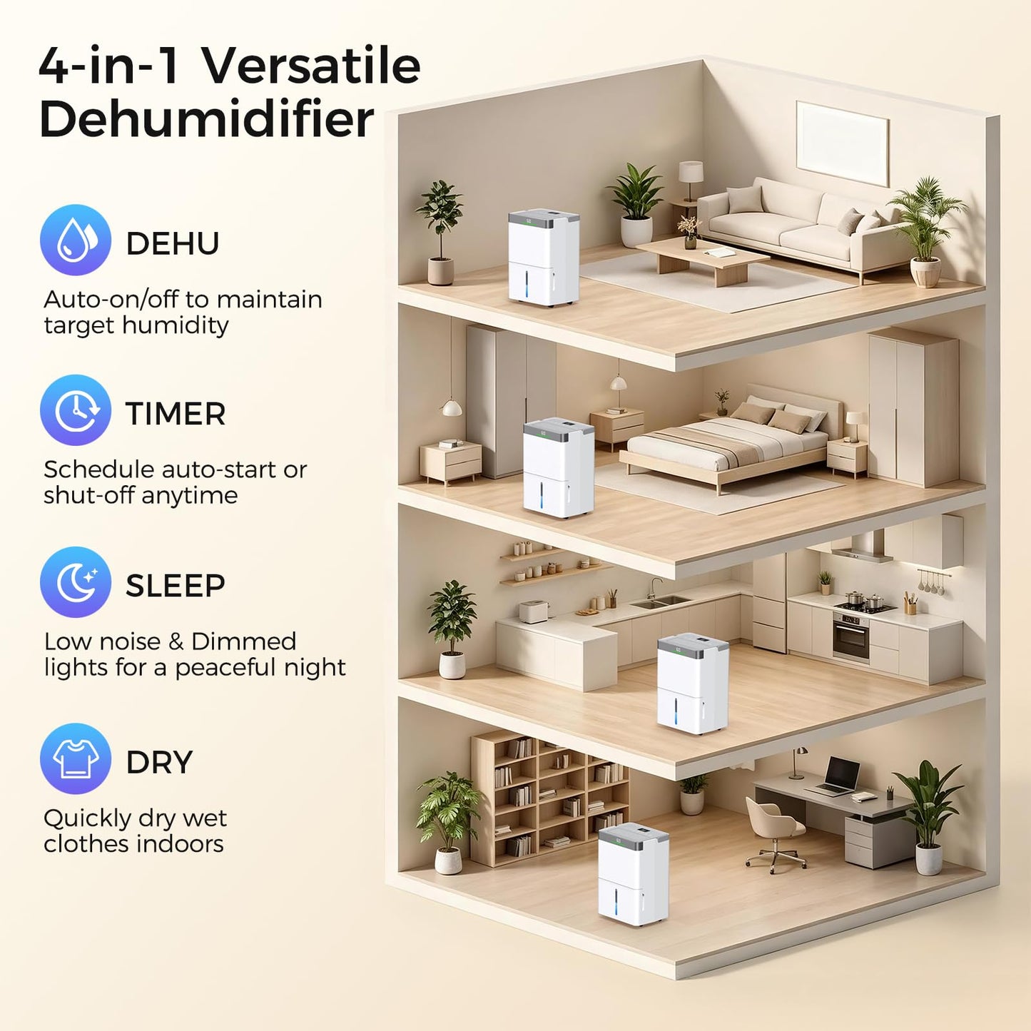 Max 80 Pints Dehumidifier Energy Star Most Efficient 2025 Smart Humidistat up to 5000 Sq.Ft with Drain Hose, Large Water Tank, WiFi Control, 24H Timer Dehumidifier for Basement,Bedroom,Home,Bathroom