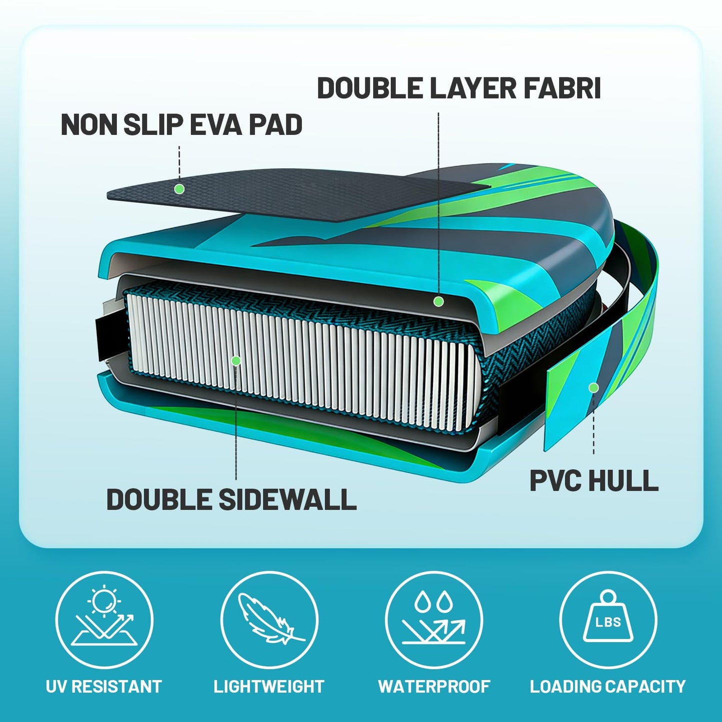 Surftorrent 11’x 33" Inflatable Stand Up Paddle Board for Adults & Youth - Wide Stable Design, Non-Slip EVA Deck, Includes Premium SUP Paddle Board Accessories, All Skill Levels (Laser Light-HL)