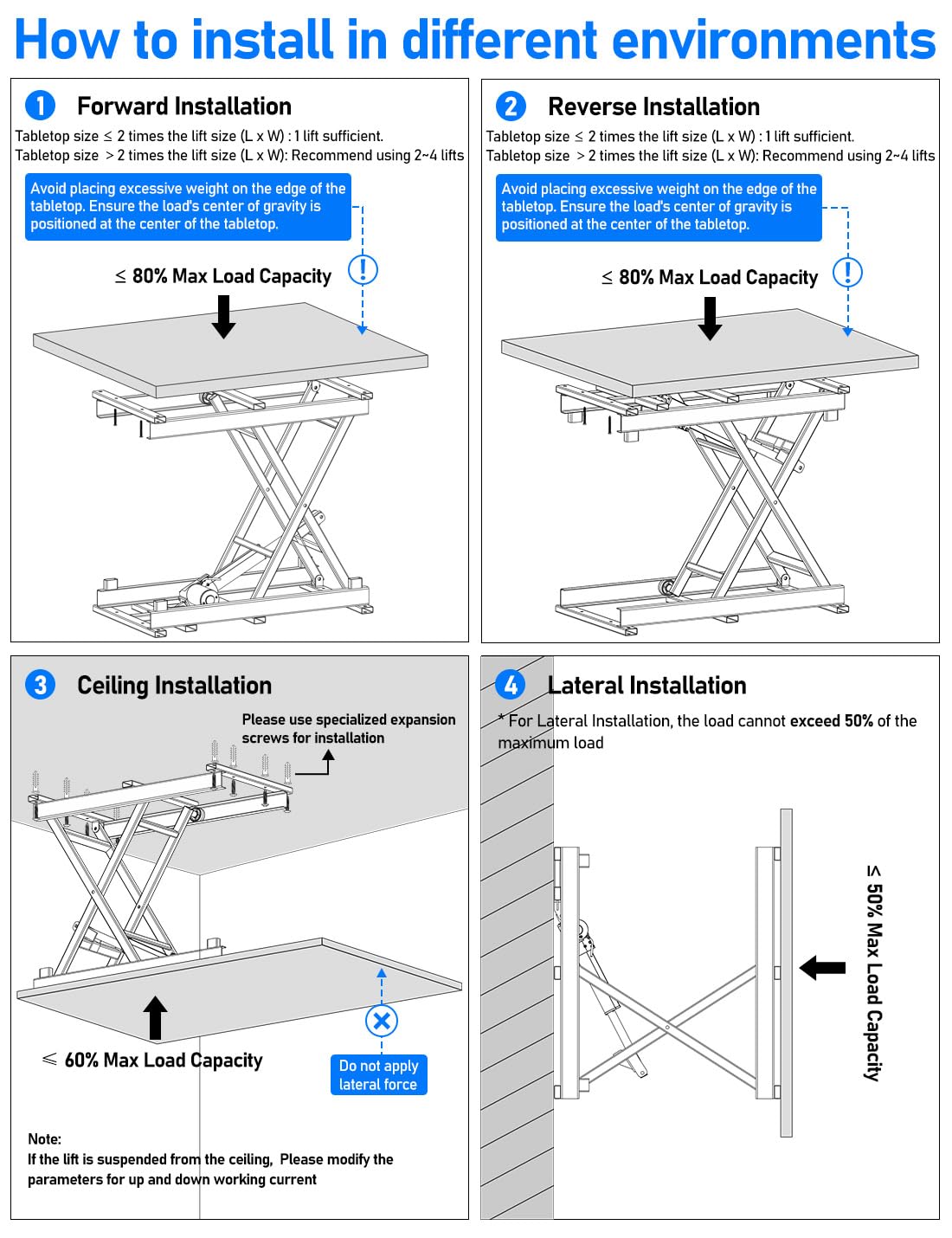 DIHOOL Electric Scissor Lift Table 330Lbs, 210-580MM,8-23in Height Adjustable Lifting Platform