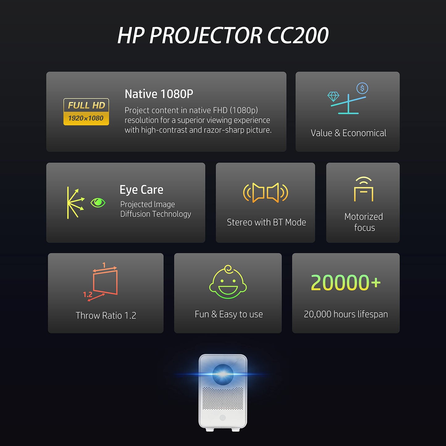 HP Citizen Cinema Projector | Portable for Home & Office | FHD 1920x1080p Home Theater System for Phone or Tablet|80” Display, USB, HDMI & Streaming for Firestick, Chromecast, Roku & More