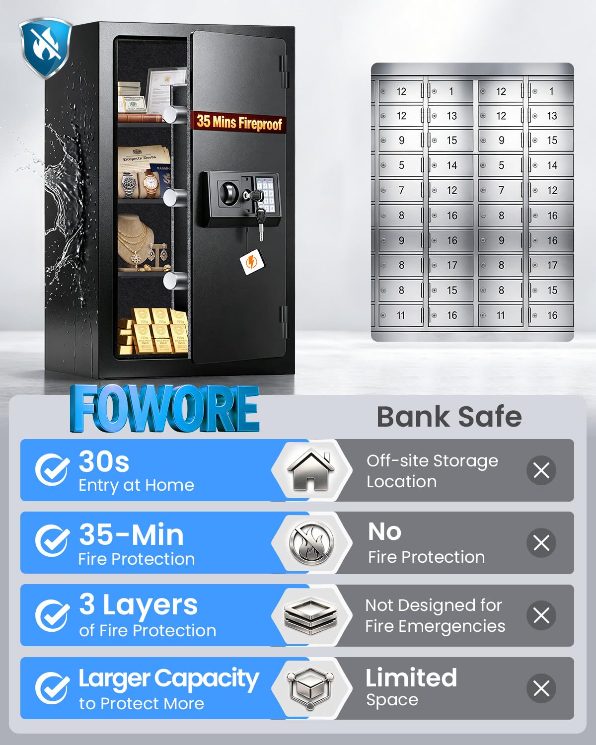[𝟐𝟎𝟐𝟔] 𝟑𝟓𝐌𝐢𝐧 𝟏𝟕𝟎𝟎°𝐅 Fire Proof Safe for Home Documents, 4.5 Cuft Fireproof Safe for Home, Home Safes With Removable Shelf, 𝟒𝟒𝐋𝐛𝐬 Heavy Duty Safes with Anti-theft for Home, Office