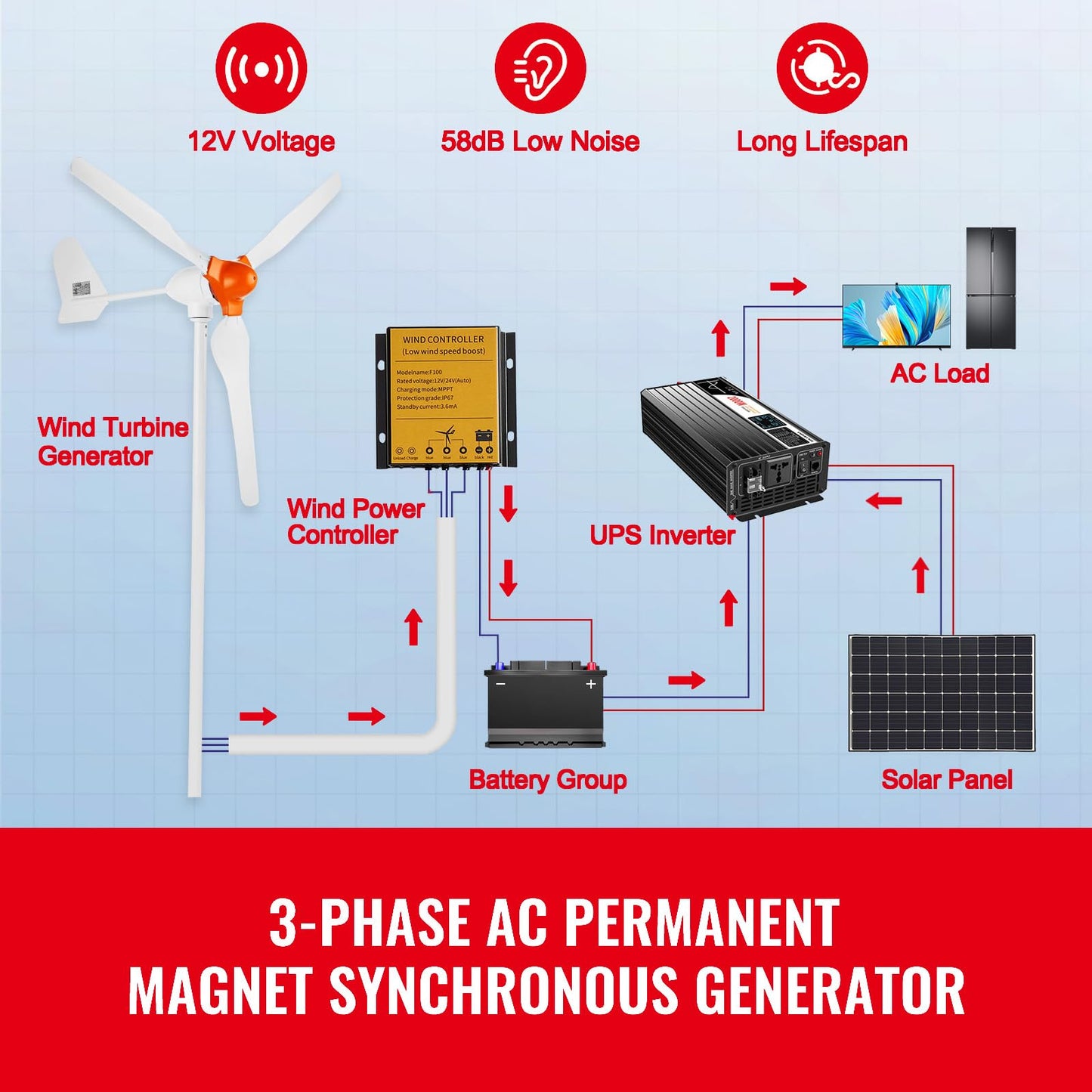 Happybuy 800W Wind Turbine Generator, 12V Wind Turbine Kit, 3-Blade Wind Power Generator with MPPT Controller, Adjustable Windward Direction & 2.5m/s Start Wind Speed for Home, Farm, RVs, and Boats