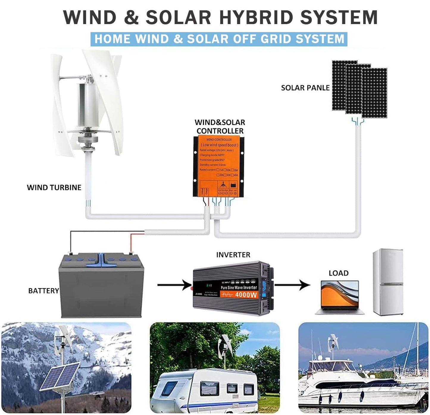 18000W Vertical Wind Turbine Generator Kit for Home & Business - Powerful 48V Windmill with Controller for Industrial Energy Supply - Eco-Friendly Renewable Energy Solution