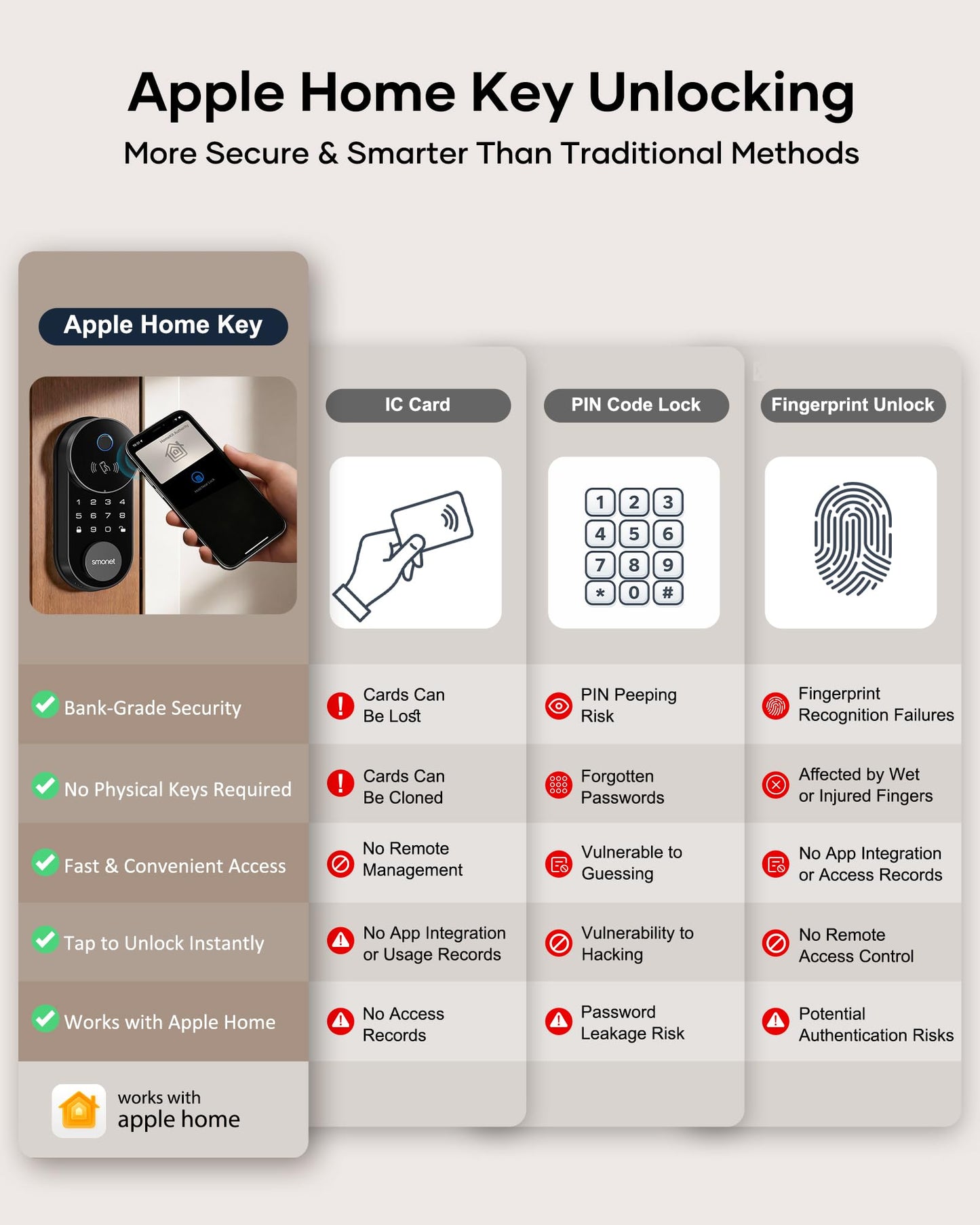 Smart Lock AH1, SMONET Fingerprint Keyless Entry Door Lock with Apple Home Key, WiFi Front Door Deadbolt Touchscreen Keypad with App Remote Control Supports Apple HomeKit, Alexa, Google Assistant