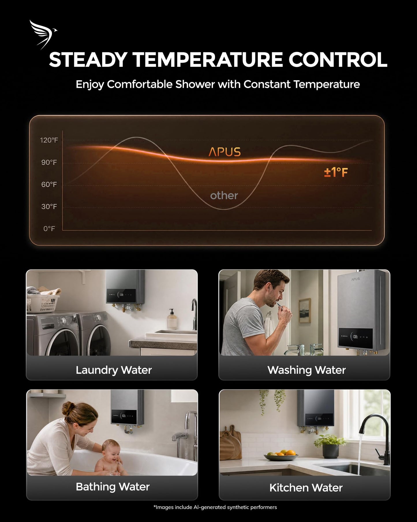 APUS Tankless Water Heater Propane Gas, Up to 5.43 GPM, Indoor Hot Water Heater, 120,000 BTU on Demand Instant Hot Water Heaters with Smart Digital Display, Space Gray
