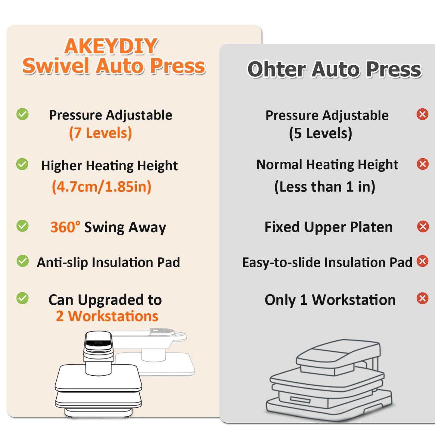 AKEYDIY 15x15 Heat Press, Dual Auto Heat Press Machine for T-Shirts, 360° Swing Away Heat Press with Auto Press Release for Sublimation Pillows, Canvas Bags, Puzzles, Coasters (15x15 White)