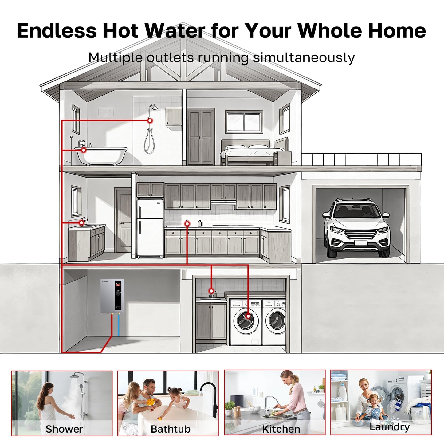 36kW Tankless Water Heater Electric, ThermoMate On Demand Instant Hot Water Heater 240 Volt, Max 8.0 GPM Self-Modulating for Whole House, ETL Certified for Residential Indoor Shower