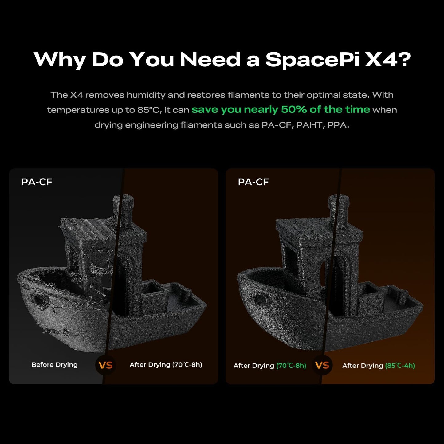 Creality Space Pi X4 Filament Dryer Box, New Upgrade 4-Spool 3D Printer Filament Storage with Dual Heating Chambers, 200W Fast Heating Up to 85℃, for PLA, PETG, ABS, TPU, Nylon, PC
