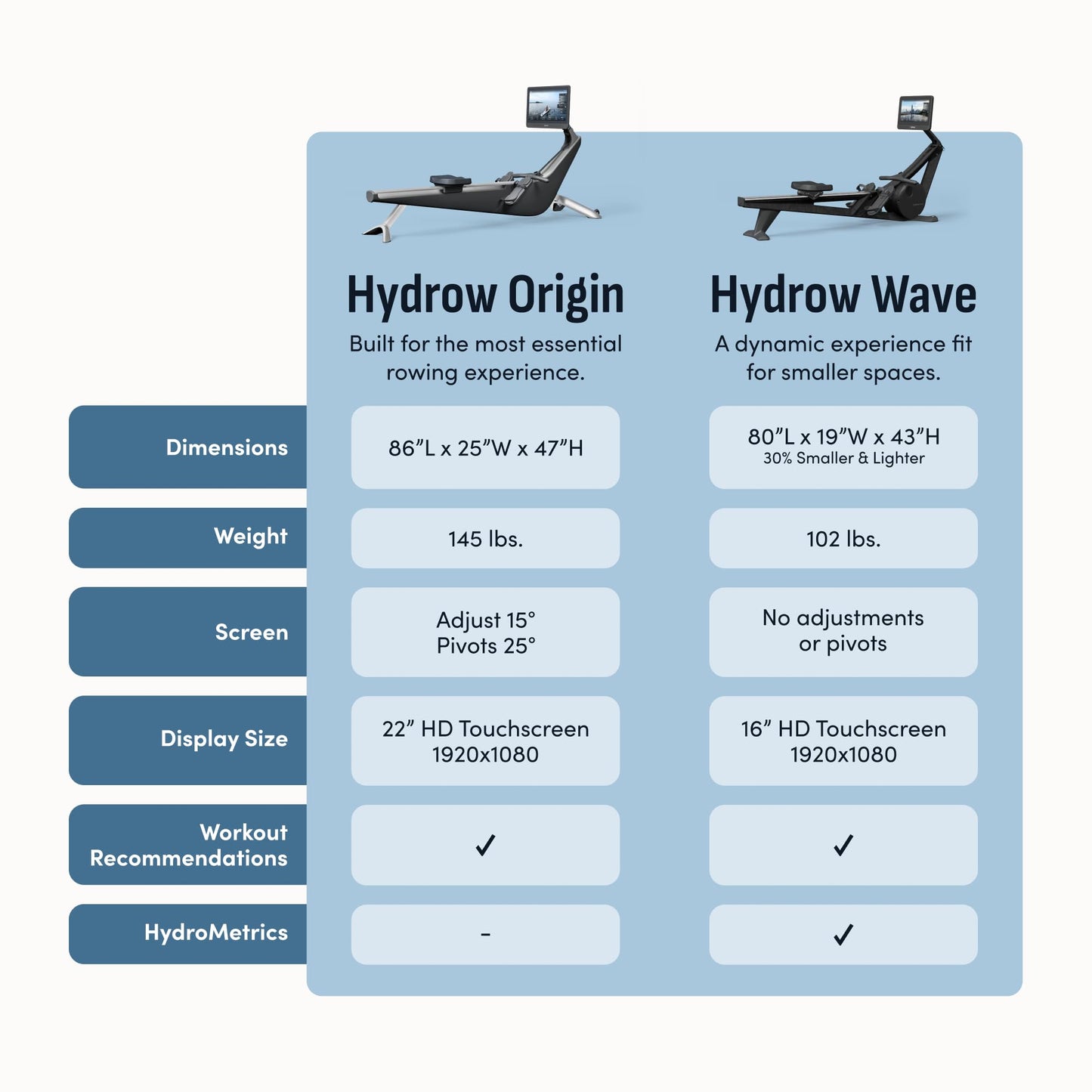 Hydrow Origin Rowing Machine for Home with Immersive 22'' Rotating HD Touchscreen - Live Row Machine Home Workout, Magnetic Drag Technology, 375lb Weight Capacity Rower - 30-Day Trial & Year Warranty