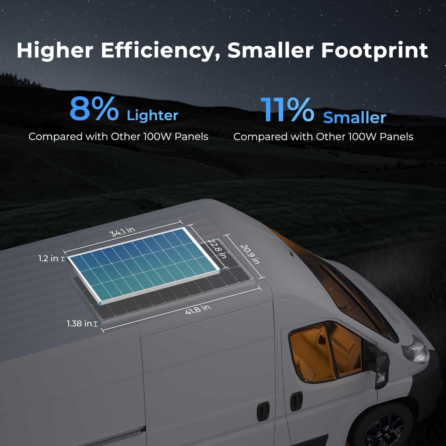 【New Upgrades】 Renogy 200 Watt Solar Panel Kit 12 Volt N-Type Starter Kit with 2 Pcs 100W Solar Panel and 30A PWM Charge Controller for RV, Boats, Trailer, Camper, Marine,Off-Grid System