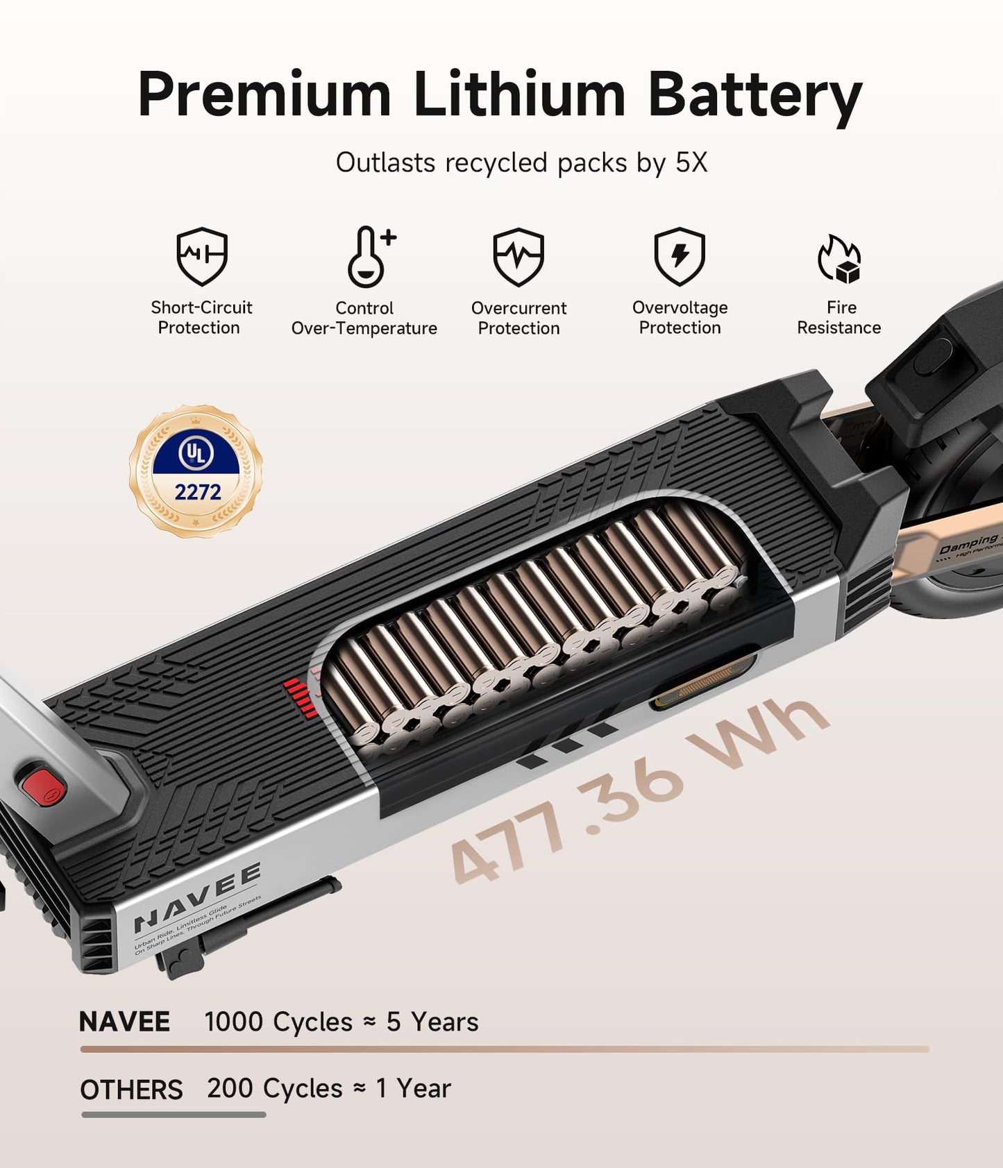 NAVEE G5 Max Electric Scooter, 1000W 500W Motor, 20 mph Fast Speed, 43 Miles Range, 10" All-Terrain Solid Tires, Dual Suspension Brake, Lightweight Foldable E Scooter Adults Teen Commute Neighborhood