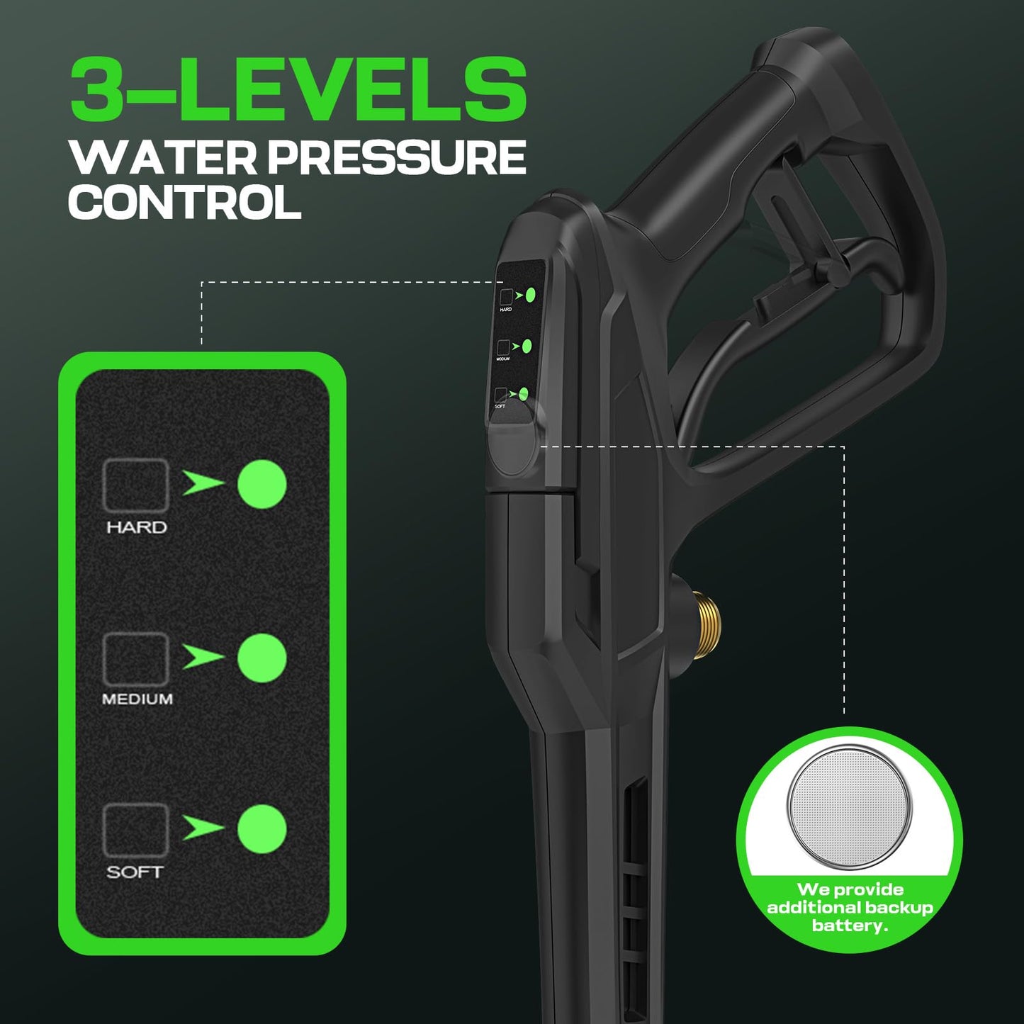 Imdot 2026 New Pressure Washer 5000 PSI with 3 Levels Adjustable Pressure Gun, Portable Pull-Handle, 4 Nozzles and Foam Cannon, Heavy Duty Power Washer for Home/Car/Fence/Garden, Red