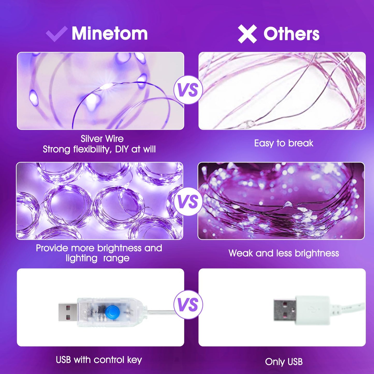Minetom Purple Curtain Lights, 300 LED Dimmable Fairy Lights, USB Powered, 1 Pack, 8 Modes