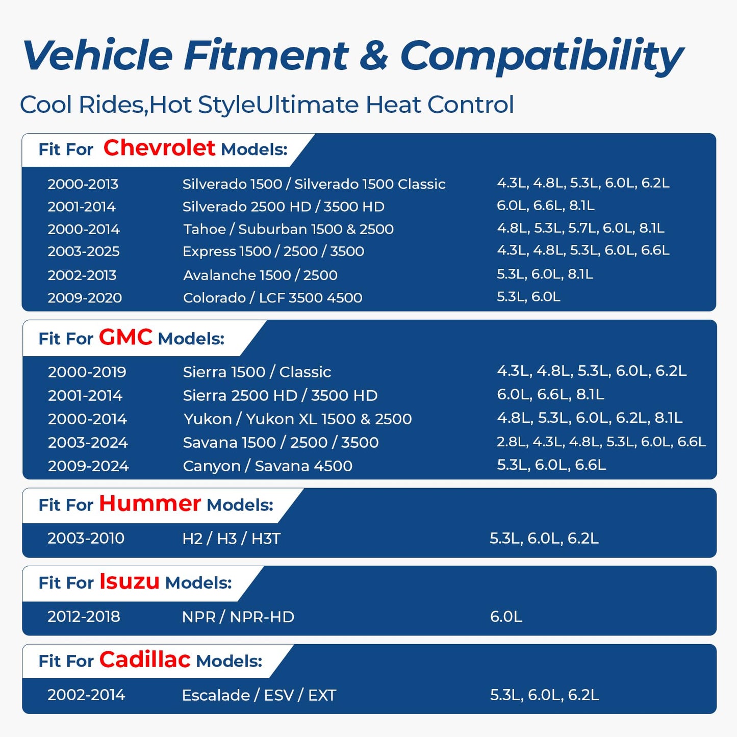 Air Conditioner AC Compressor with Clutch Compatible with Chevy, GMC Models, Silverado, Suburban, Avalanche, Sierra, Tahoe, Express, Yukon, Escalade, and More, with 2 Mounting Holes #Replace CO29002C