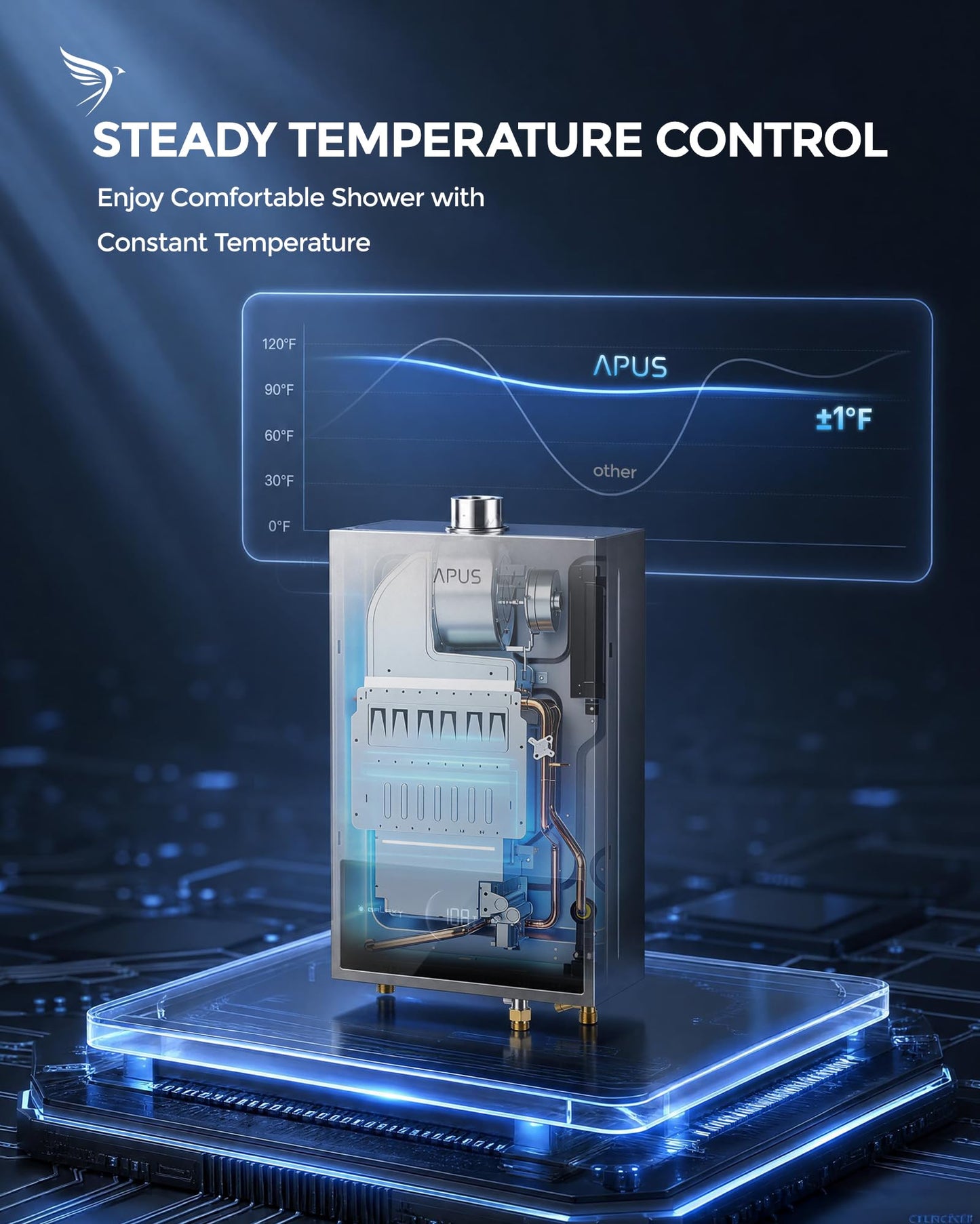 APUS Tankless Water Heater Propane Gas, Up to 3.6 GPM, Indoor Hot Water Heater, 80,000 BTU on Demand Instant Hot Water Heaters with Smart Digital Display