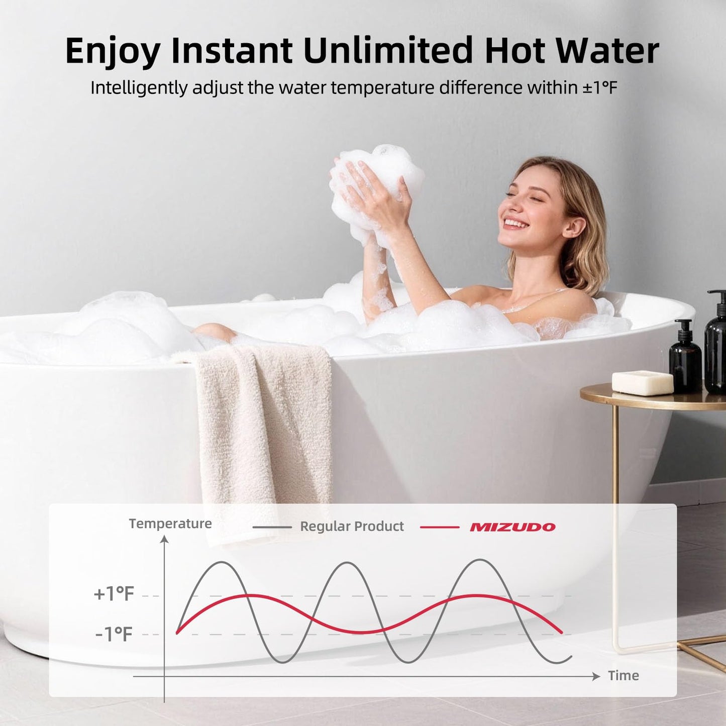 MIZUDO Natural Gas Tankless Water Heater, 199,000 BTU, Indoor Installation, Max 10.3 GPM, WiFi&APP Control, Non Condensing, High Efficiency for Large Families Residential Whole House