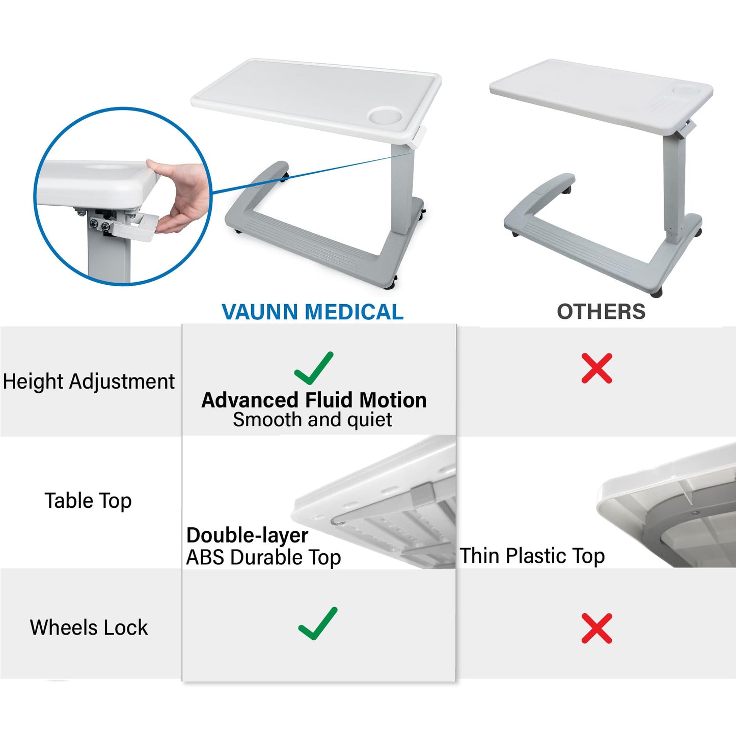 Vaunn Medical Pneumatic Adjustable Overbed Exam Bedside Table with Wheels (Hospital and Home Use), New Tabletop, Light Gray