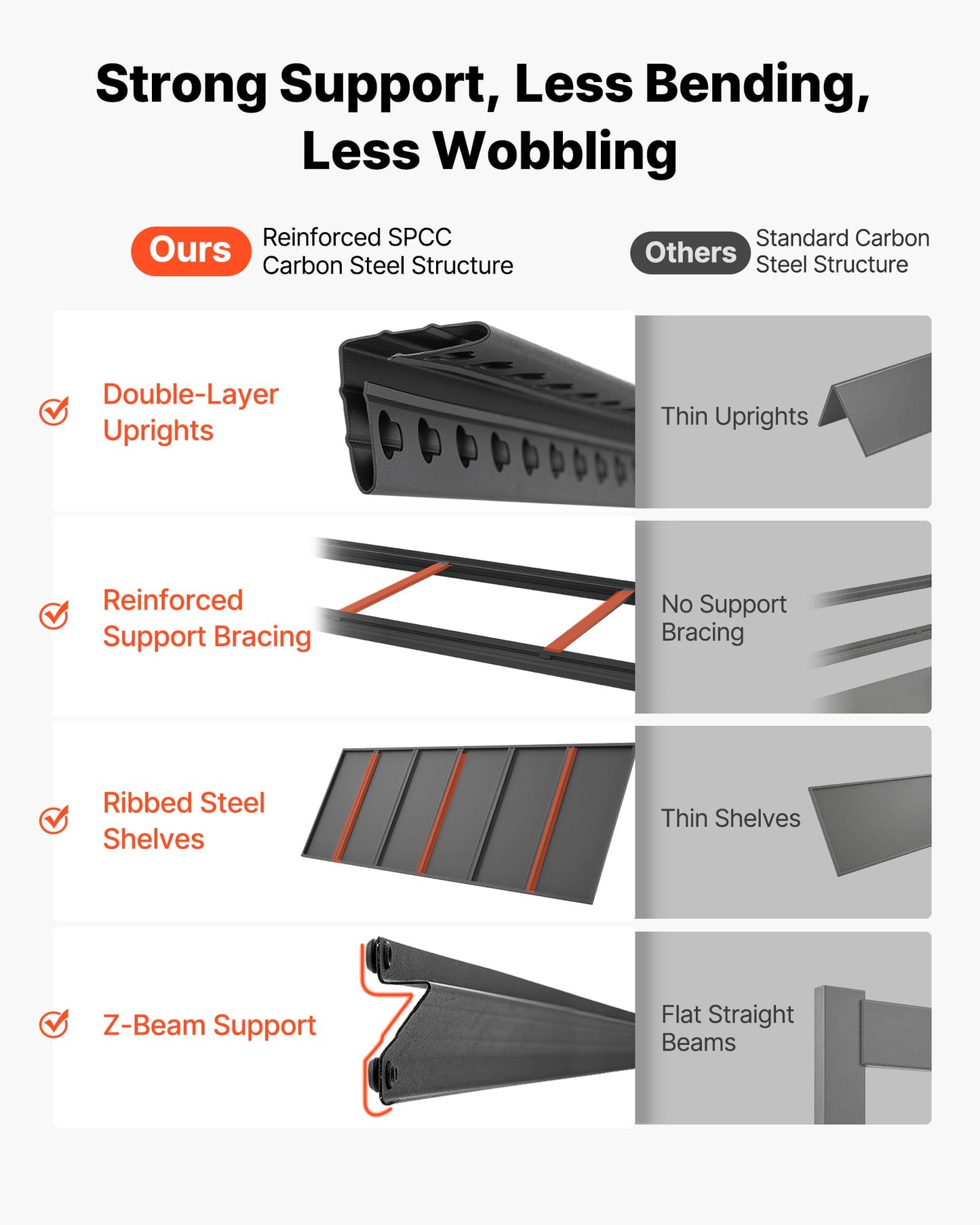 VEVOR Garage Shelving, 5-Tier Adjustable Storage Shelves, 3000 lbs Heavy Duty Garage Shelves, Metal Utility Rack Shelf for Garage Workshop Warehouse Basement, 59.49" W x 20.55" D x 71.38" H