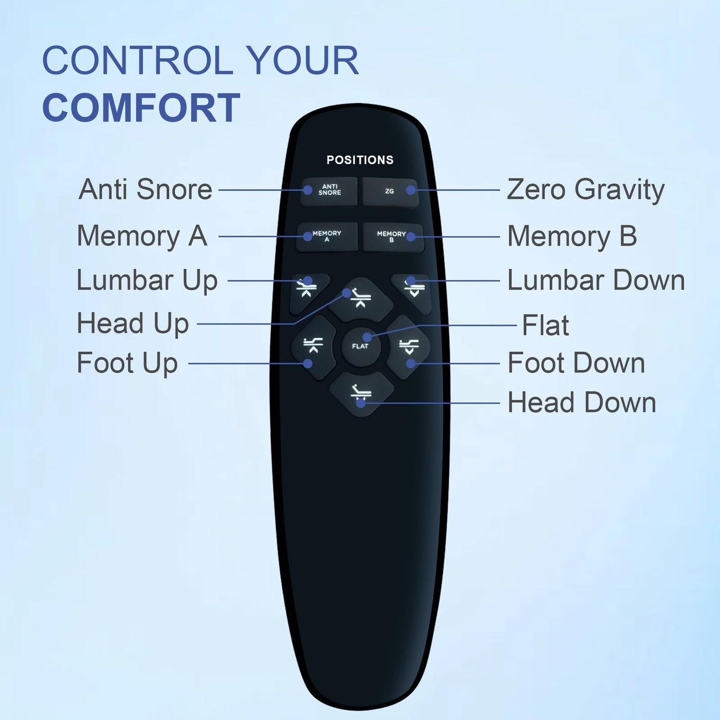 Fromann Adjustable Full Bed Base Frame No Legs, Head Foot Lift and Lumbar Support for Any Including Platform or Storage Beds Anti-Snore, Zero G,Wireless Remote,Memory Positions (Full)