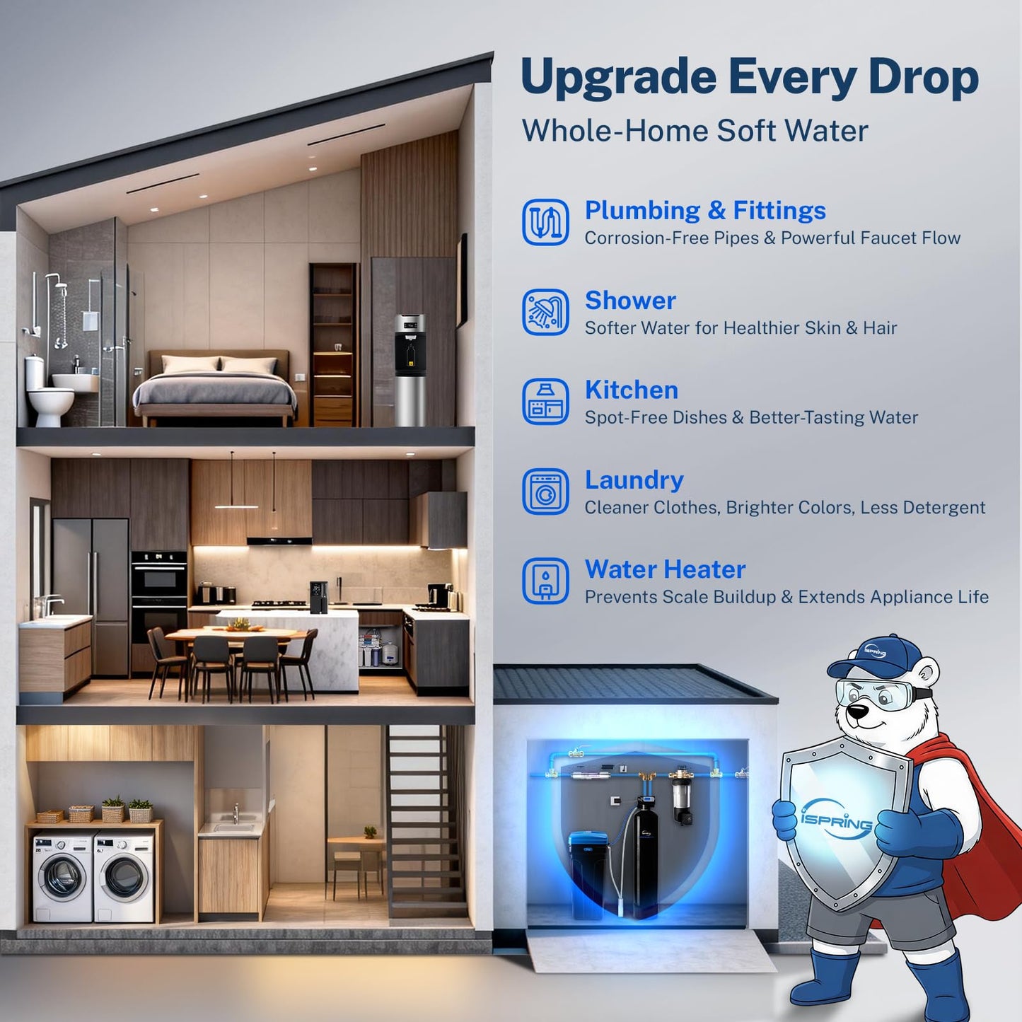 iSpring WCSTB45KG Whole House Water Softener System, 45,000 Grains High Capacity Water Softener Removes Hard Water and Scale, Automatic Backwash and Regeneration, for Whole House & Commercial Use