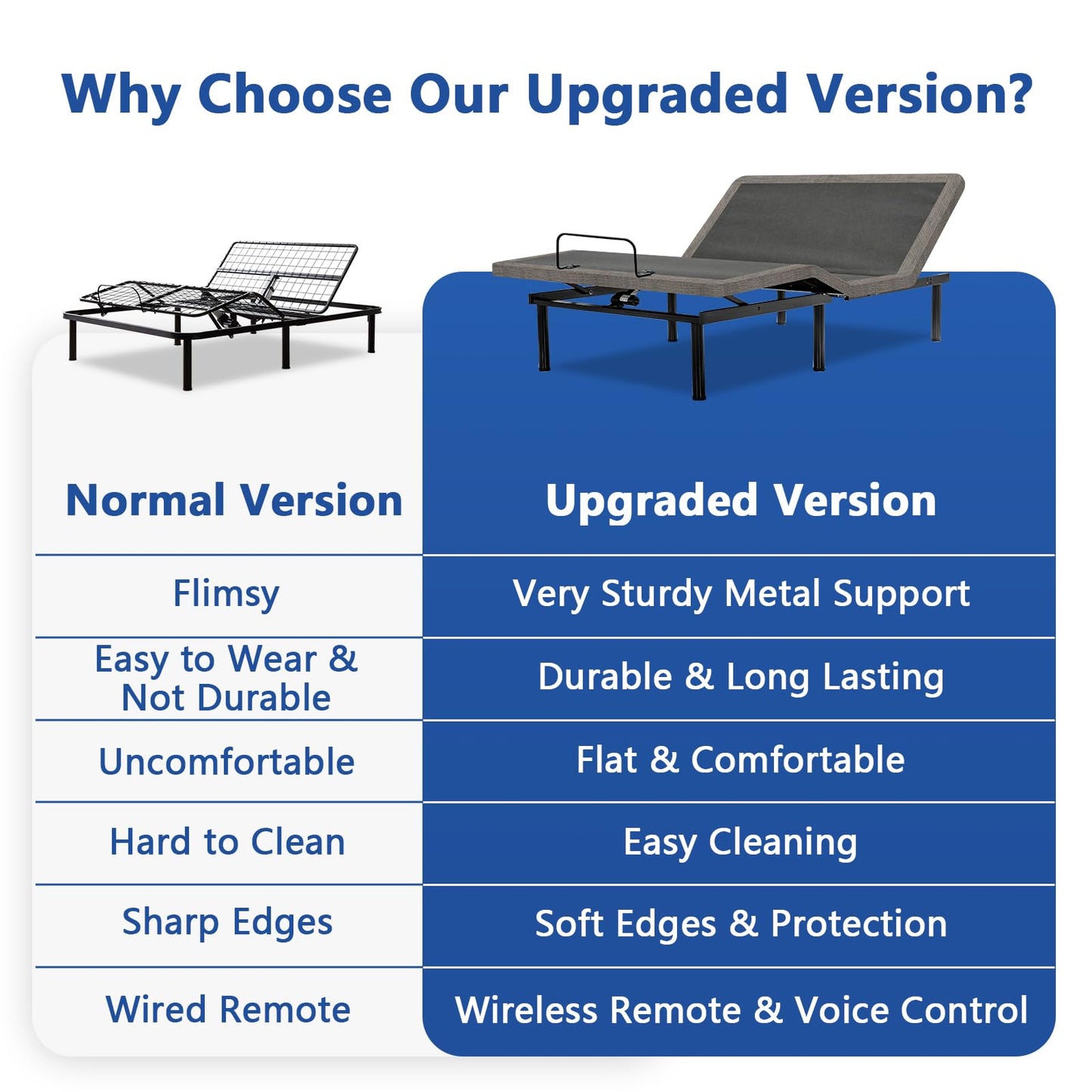 Vipbear Twin XL Adjustable Bed Frame, Adjustable Bed Base with Wireless Remote, Separate Head/Foot Lift, Easy Assembly, Sturdy Metal, 0 Gravity/Anti-Snore, Electric Bed Frame