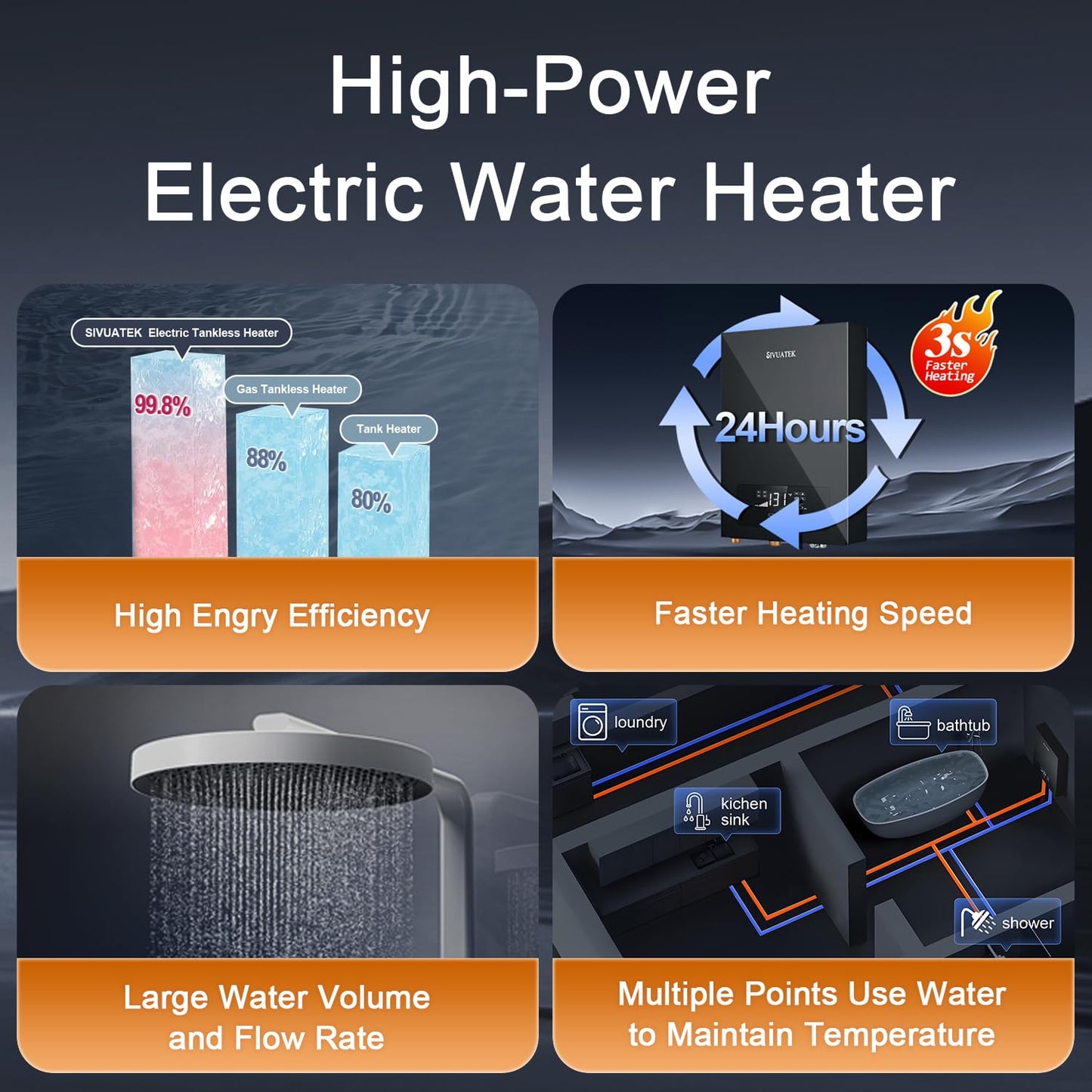 Electric Tankless Water Heater SIVUATEK 18kW, 240V - On-Demand Hot Water for Whole House - ETL Certified, Self Modulating - Compact Design for Easy Installation - for 3 Point of Use Hot Water