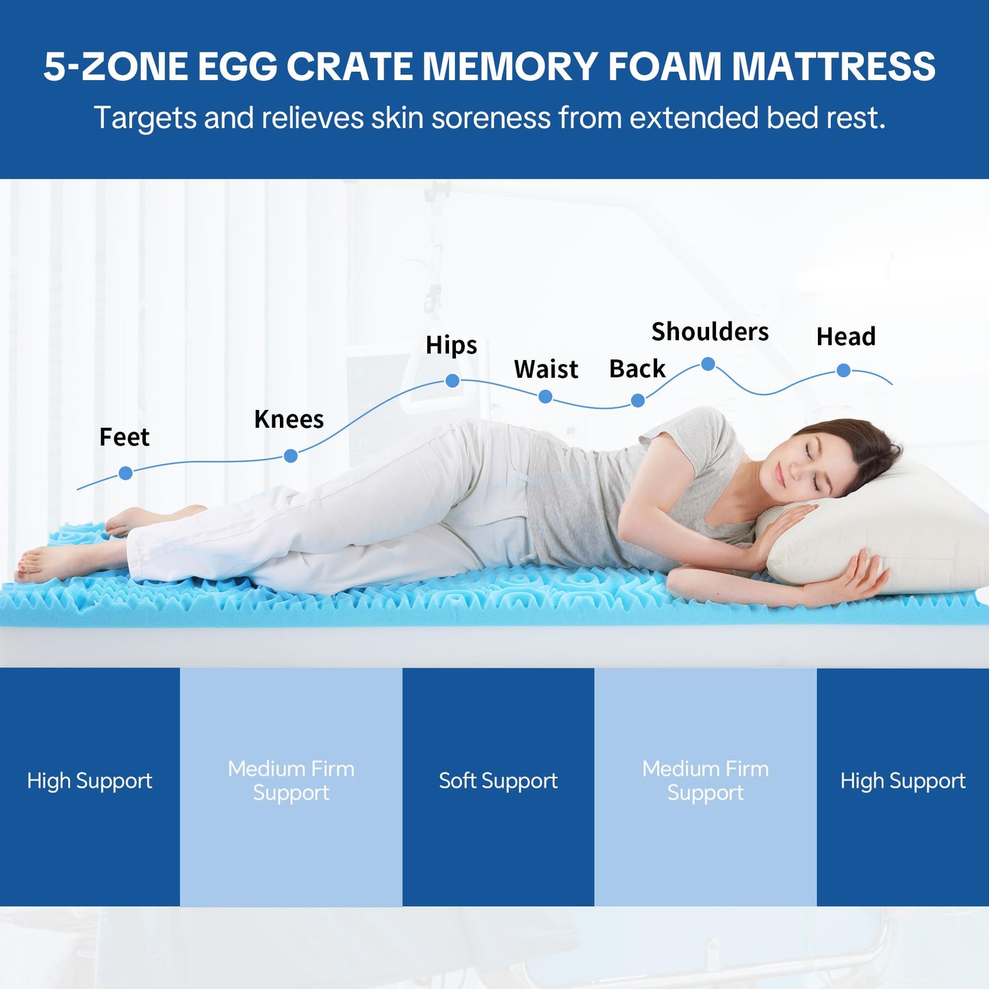 HOMBYS FDA Registered 5-Zone Memory Foam Hospital Bed Mattress, 76"x36"x6" Pressure Relief for Home & Clinical Use, Waterproof & Machine-Washable Cover, Supports 500 lbs for Bariatric & Elderly Care