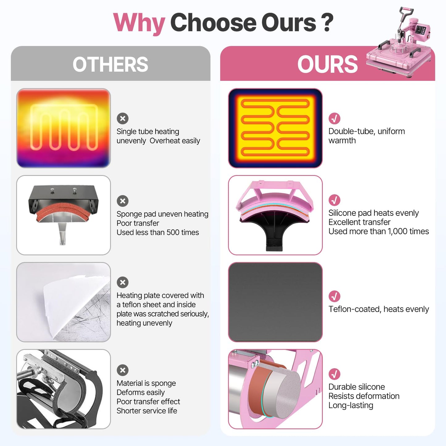 Slendor 15x15 Inch Heat Press 5 in 1 Heat Press Machine, 360-Degree Swing Away Digital T Shirt Pressing Machine Multifunction Heat Transfer Sublimation Combo for T Shirts Mugs Hat Plate Cap