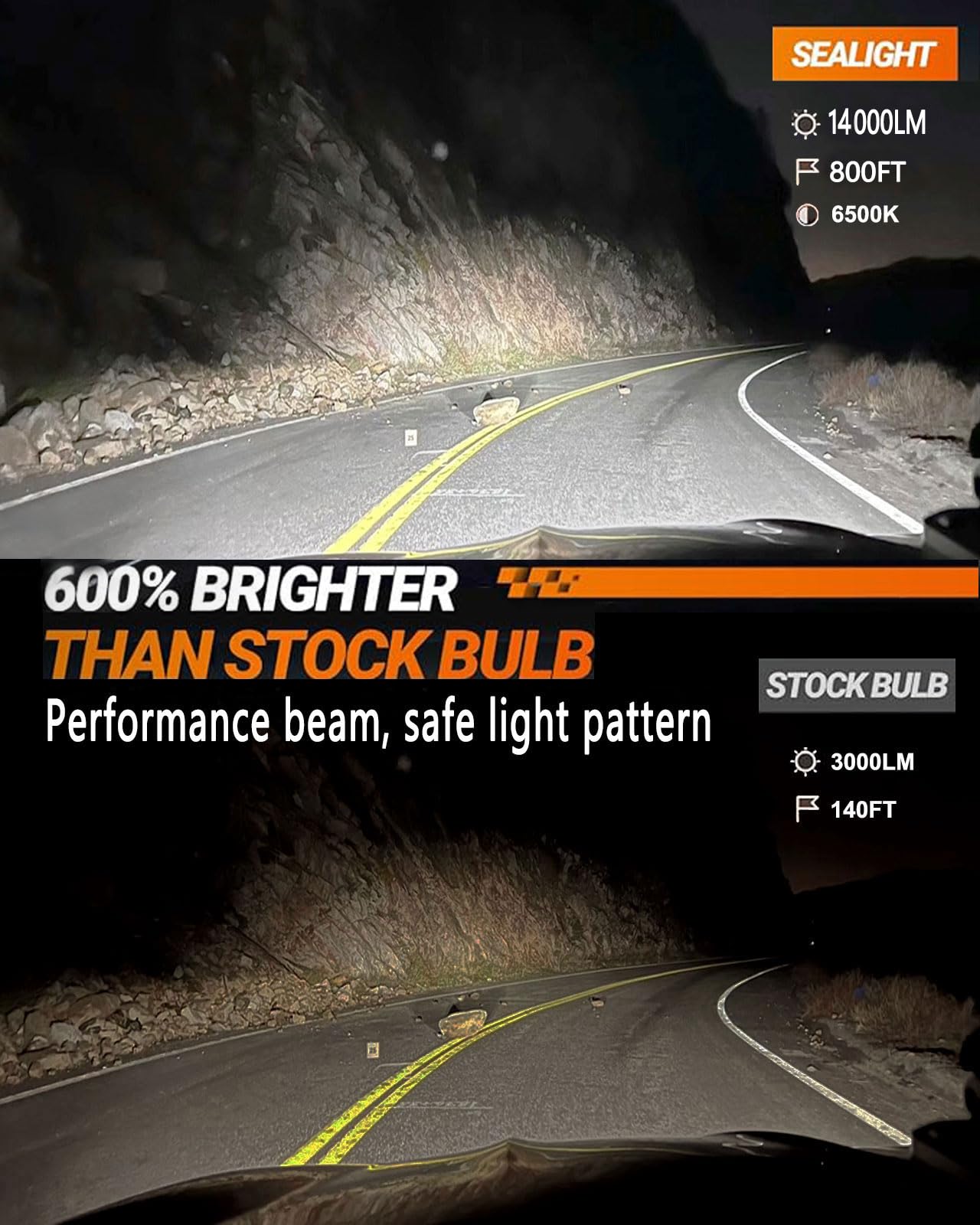 SEALIGHT H10 9145 LED Fog Light Bulbs, 14000LM Brightness, Pack of 2, XF3A H10, White
