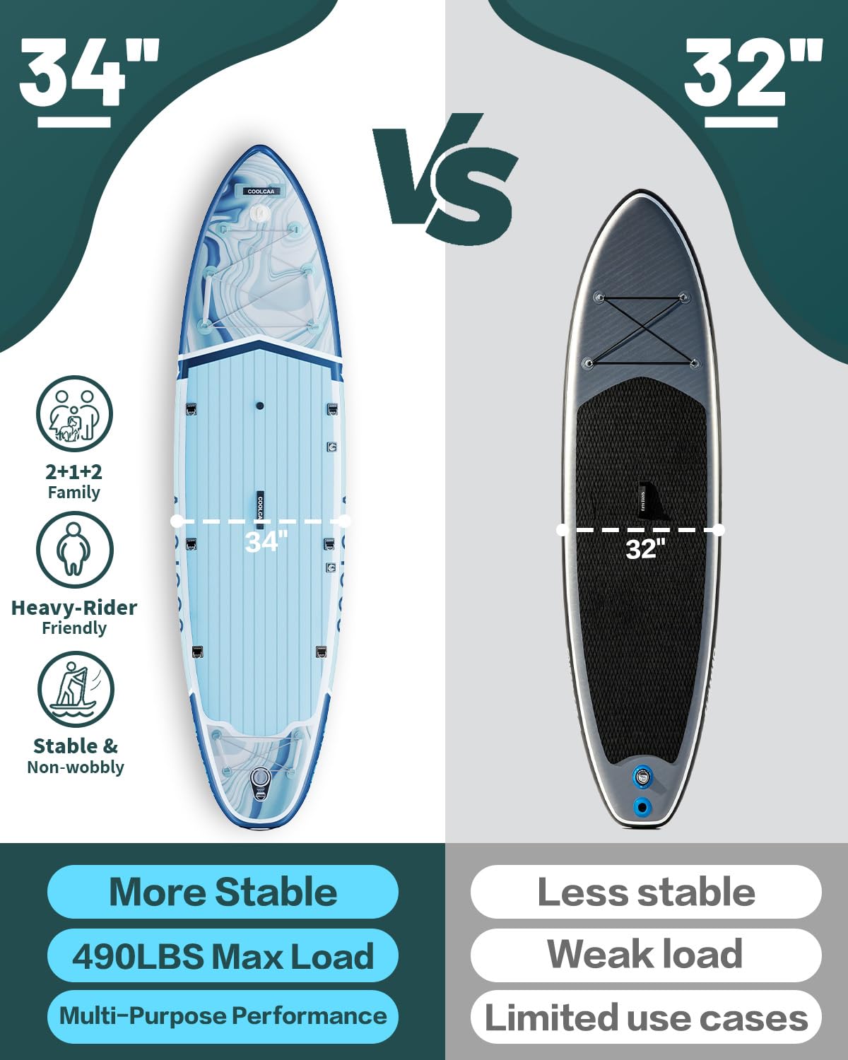 COOLCAA Mermaid 11'6" Inflatable Stand-Up Paddle Board, 490Lbs Capacity SUP Board with 34'' Extra Wide, Fishing Paddleboard with Accessories & Bag for Adults Youth (Ocean Stream)