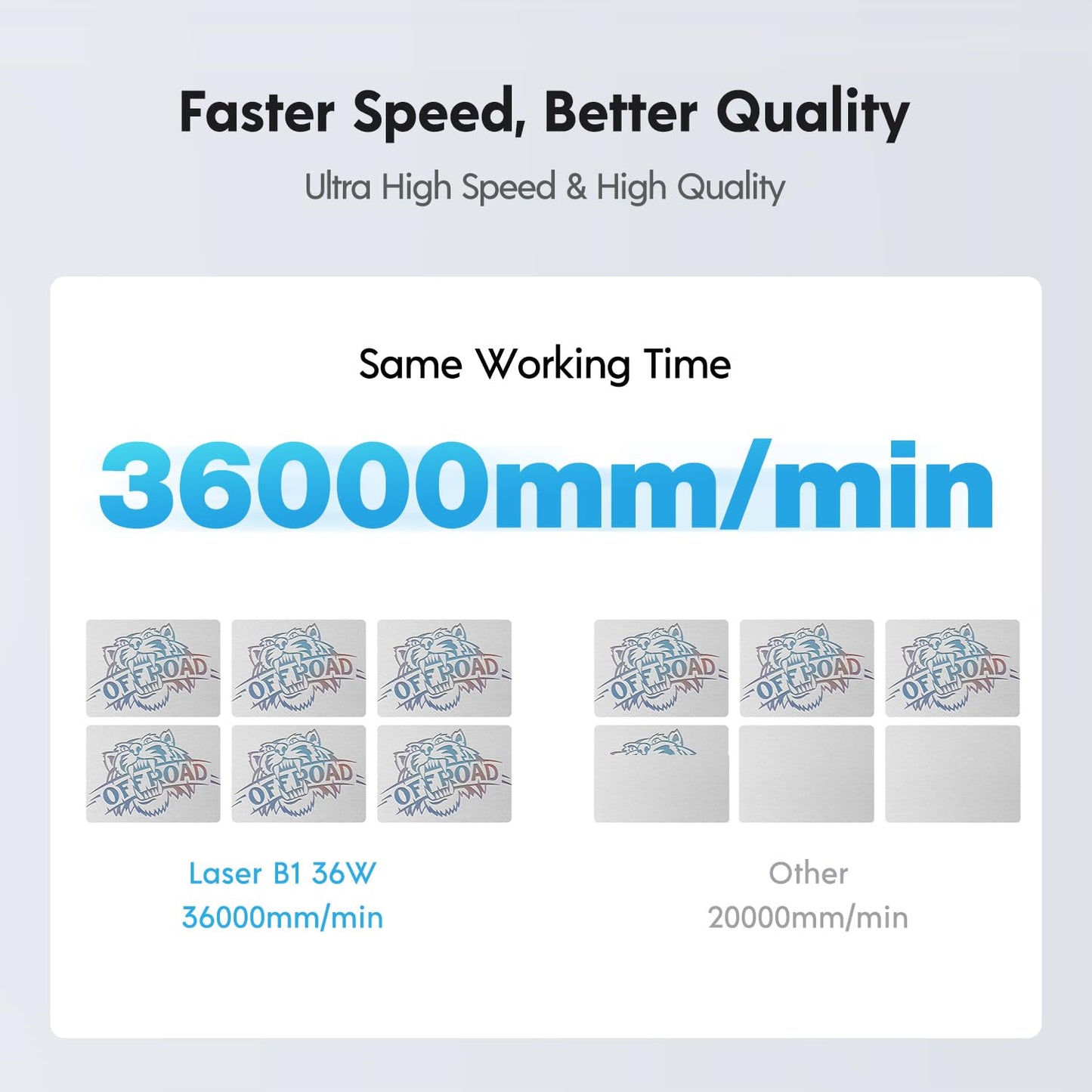Longer Laser B1 Laser Engraver and Cutter, 36000 mm/min Speed, B1 36W Laser Engraver with Automated Air Assist, DIY, CNC Machine for Wood, Metal, Acrylic, Glass, Leather, Paper, etc.