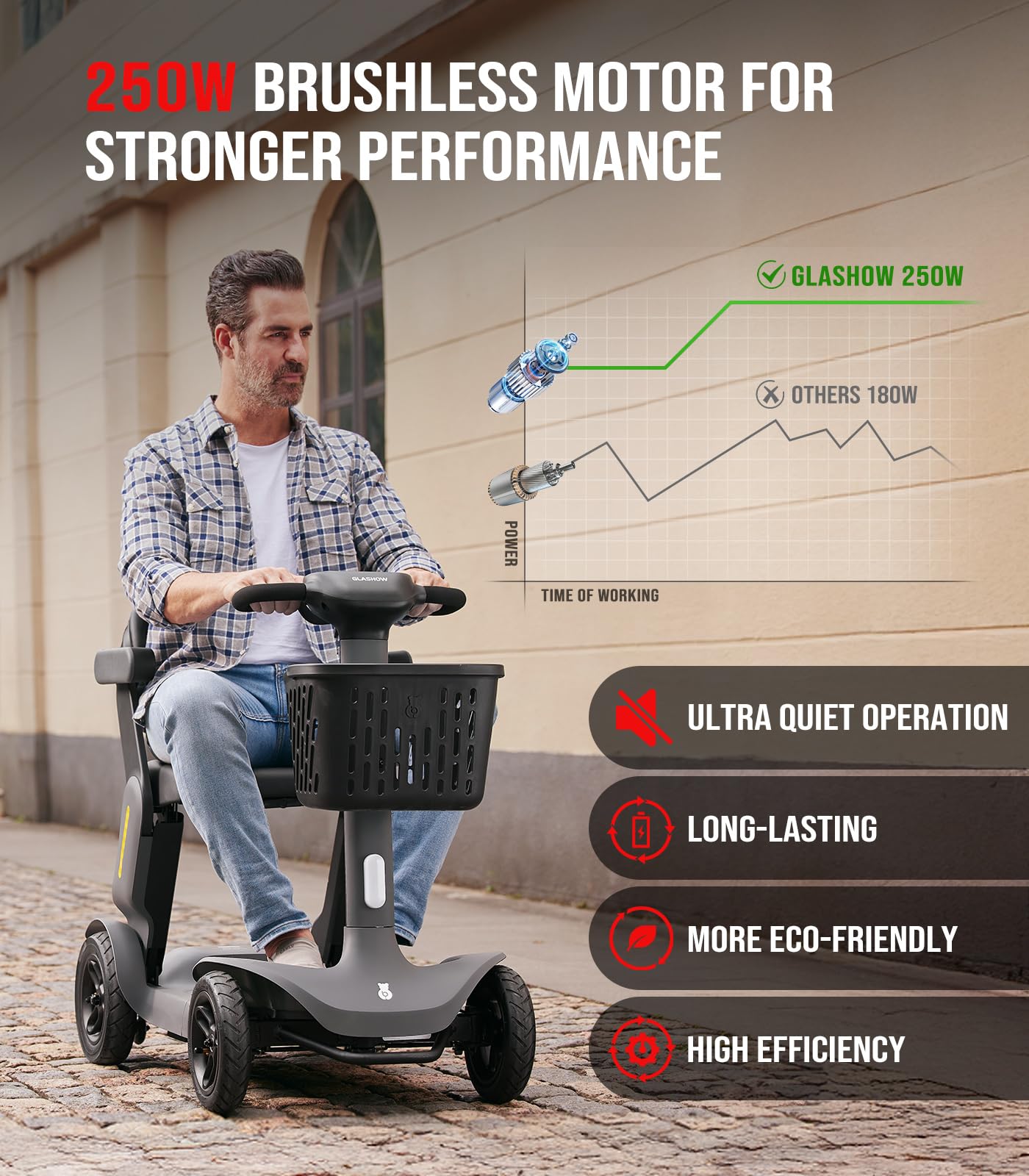 Glashow S3 Folding Mobility Scooter for Seniors & Adults – 4-Wheel All-Terrain Electric Scooter, 25 Mile Range, 6 MPH, 265 lb Capacity, Reverse, LED Lights & Basket – Gray