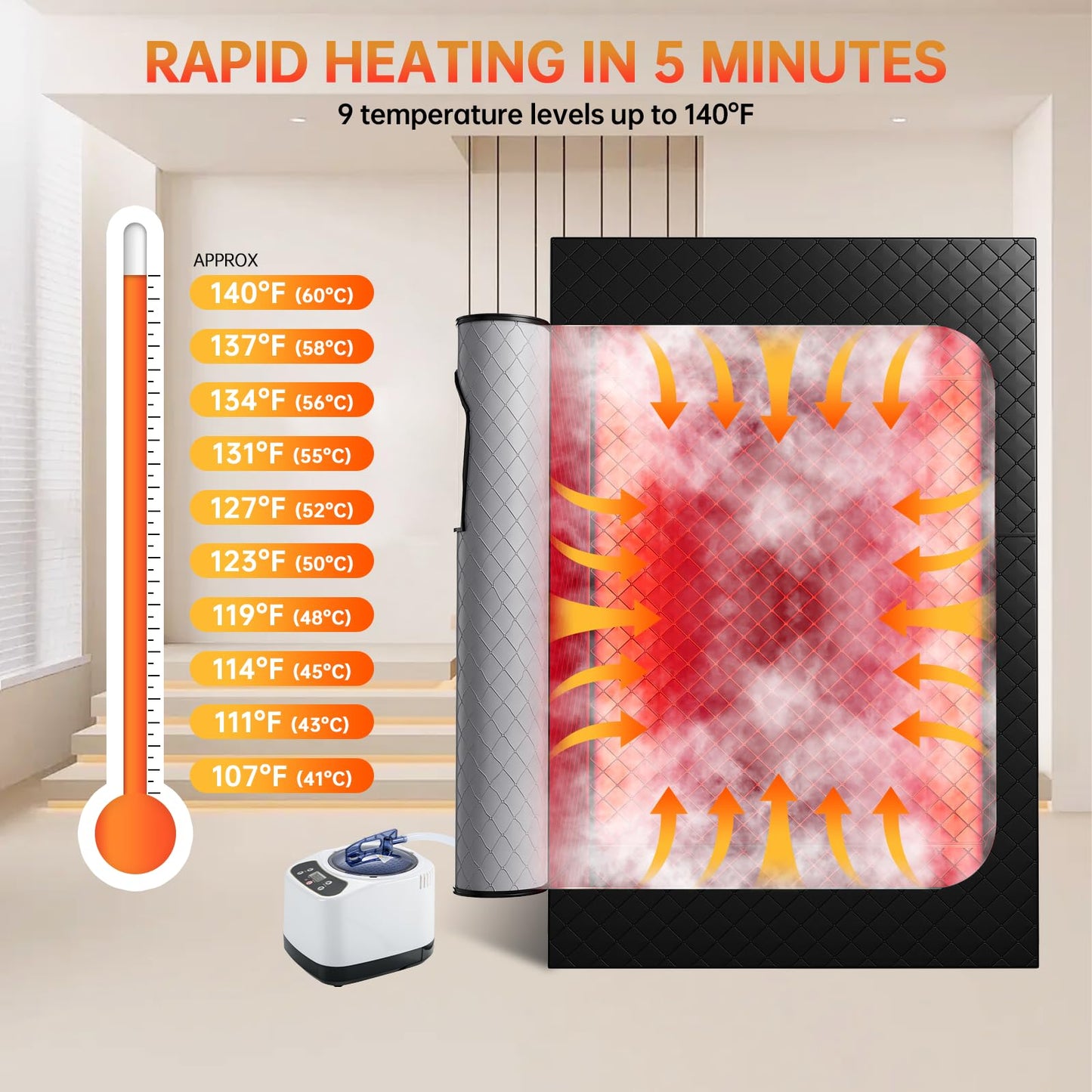 Upgraded 2 Person Infrared Sauna Box, 77”x 37”x 50” Portable Sauna with 660nm Red Light Therapy & 850nm,5-Layer Waterproof, 2 Steamers,2 Folding Chairs for Home Sauna (2 Person Infrared Sauna Box)