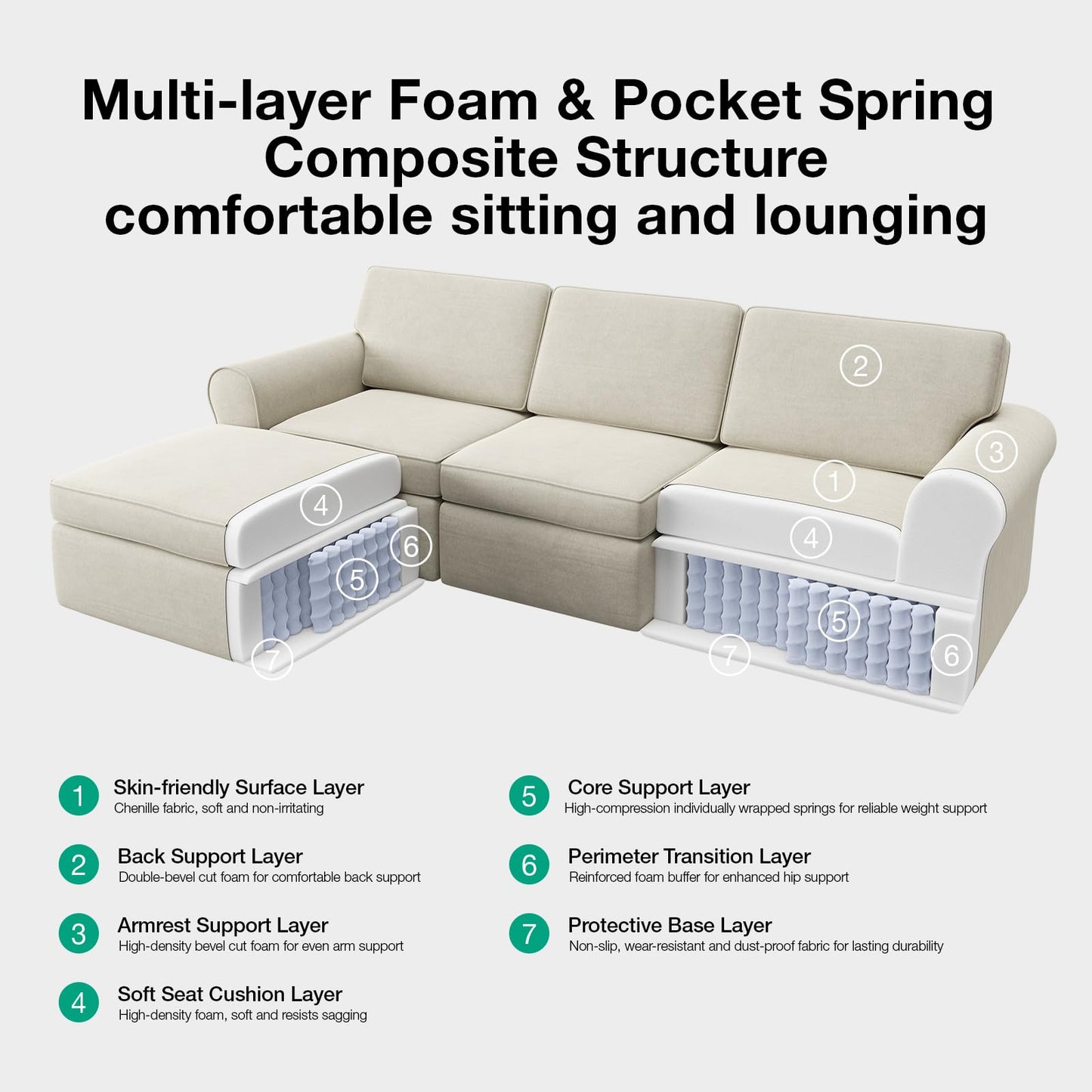 Novilla 108" Modular Sectional Sofa, Modular Sectional Couches for Living Room, Chenille Removable Cover Boneless Couch with Smarts Coil® Support U-Shaped Couch(Beige, 3 Seater + 2 Ottoman)