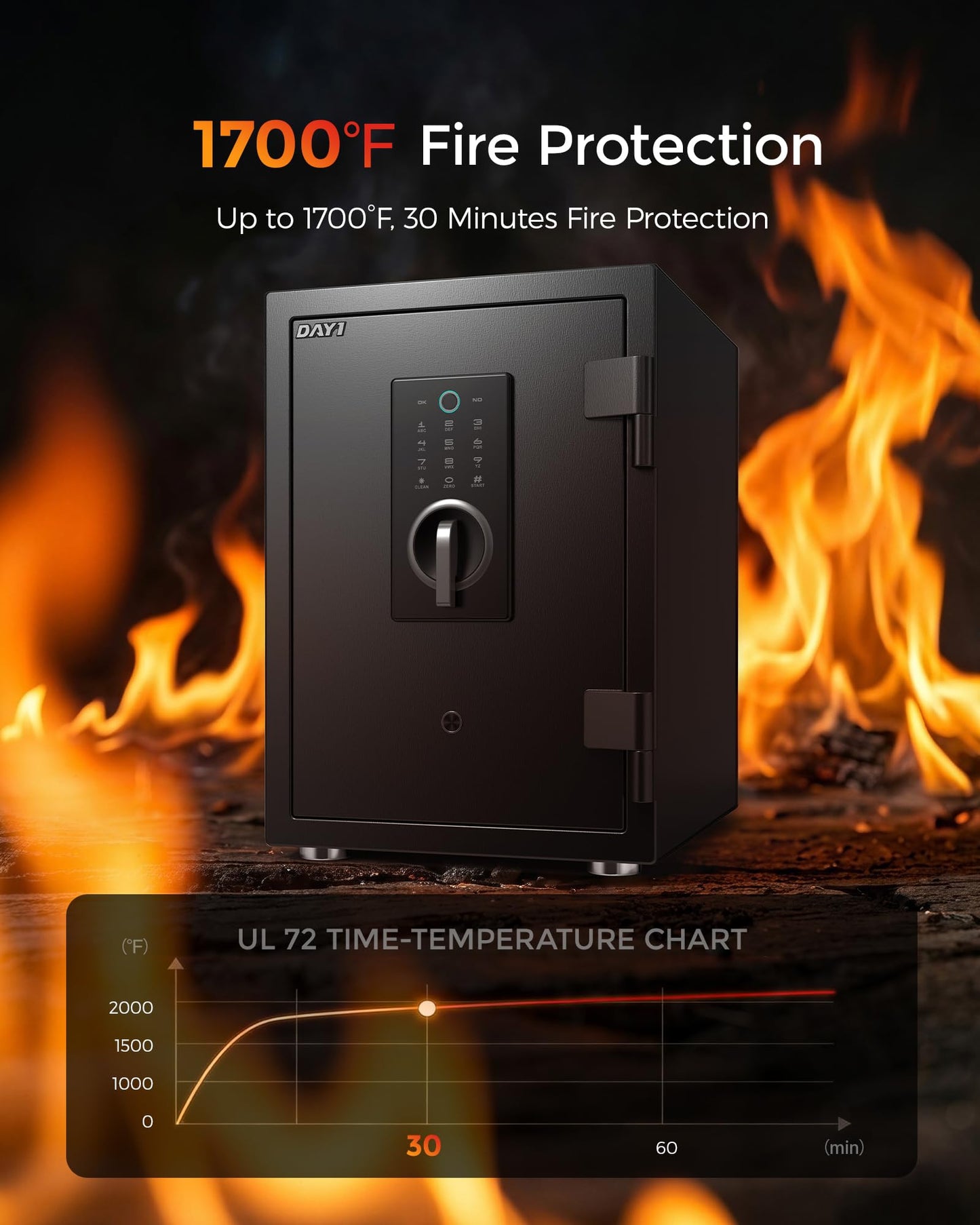 DAYI Fireproof Safe, 2.0 Cubic Feet Biometric Fingerprint Fire Proof Safes Box for Home Documents Money, Digital Touchpad Security Safe Dual Alarm System - DY-45FP