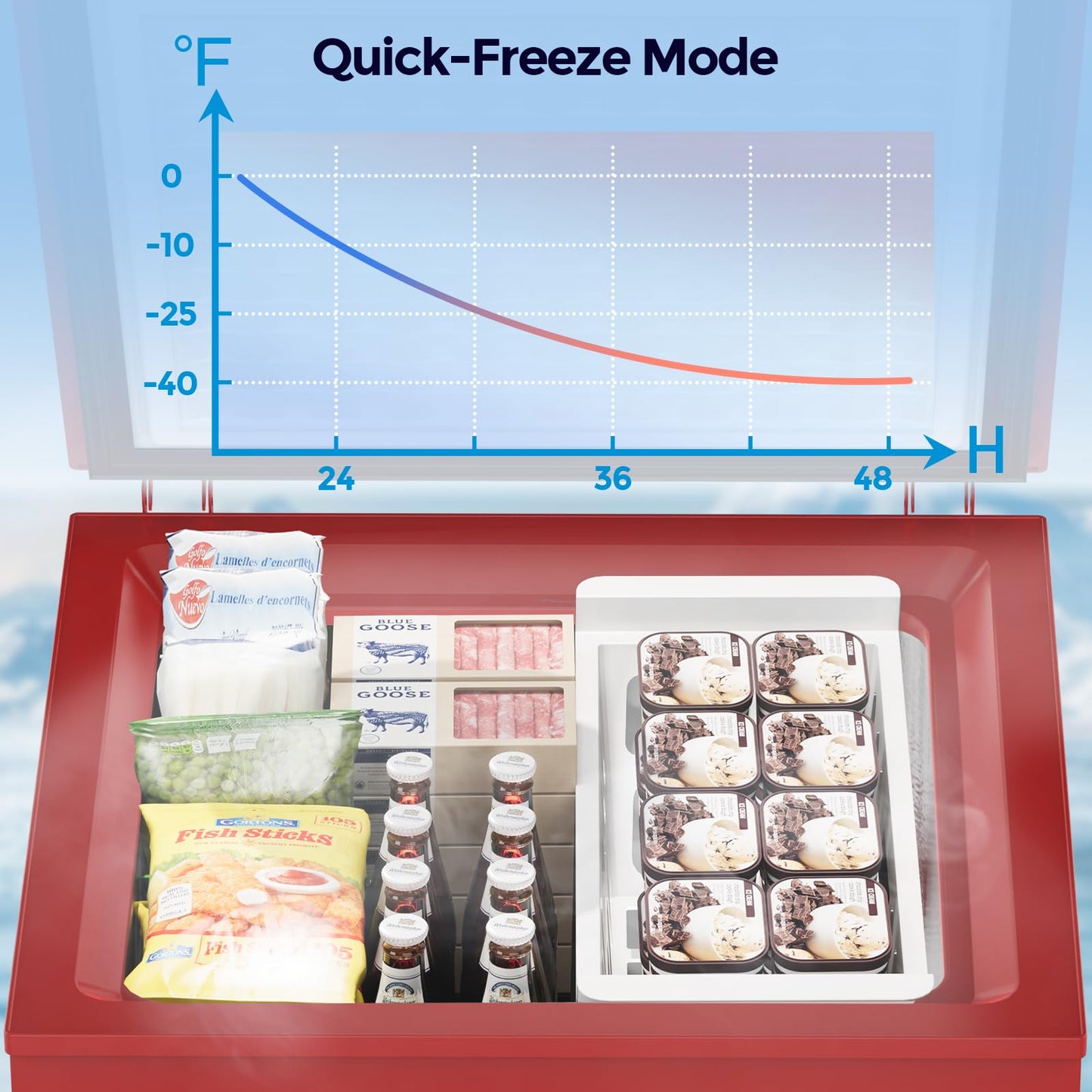 COWSAR 3.5 Cu.Ft Ultra-Low Temperature Chest Freezer, 14℉ to -40℉ Deep Freezer with 2 Removable Stainless Steel Baskets, Electronic Control, 7 Level Adjustable Thermostat