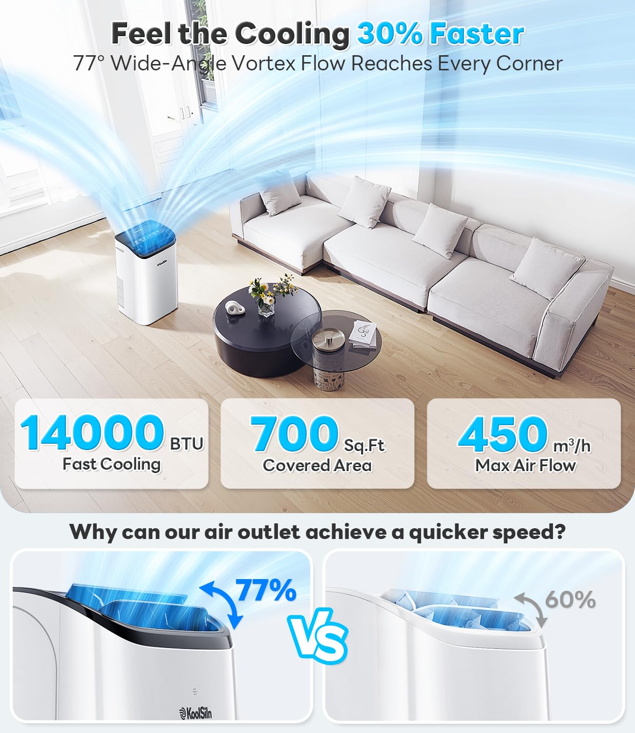 14,000 BTU Portable Air Conditioner Cools Up to 700 Sq.Ft, Auto-Evaporation Low Noise Portable AC Unit with Remote Control for Large Room, Office, Garage, White