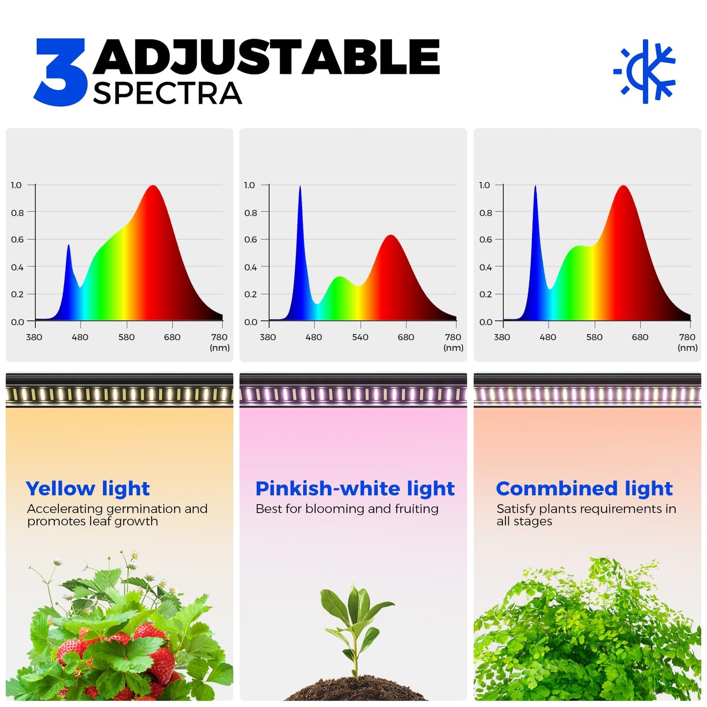 Barrina LP900 Mini Greenhouse with Grow Lights, 4-Tier Plant Stand with 135W TX-S45 3FT 3 Adjustable Full Spectrum Lights , Plant Shelf with Tent Timer & Thermometer for Seed 35.4 x 13.8 x 59.1IN