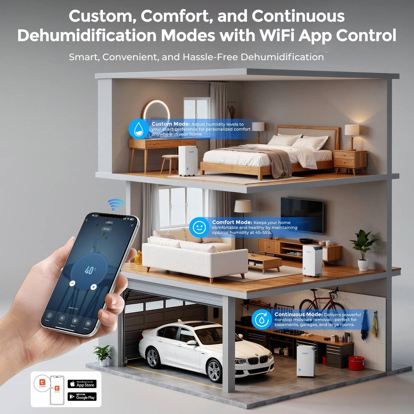 4500 Sq.Ft Most Efficient Energy Star, Max 80Pint/D (Standard 52Pint/D) Smart Compressor Dehumidifier with Drain Hose, WiFi/APP, Intelligent Humidistat, for Basement, Home, Bedroom, Bathroom(White)