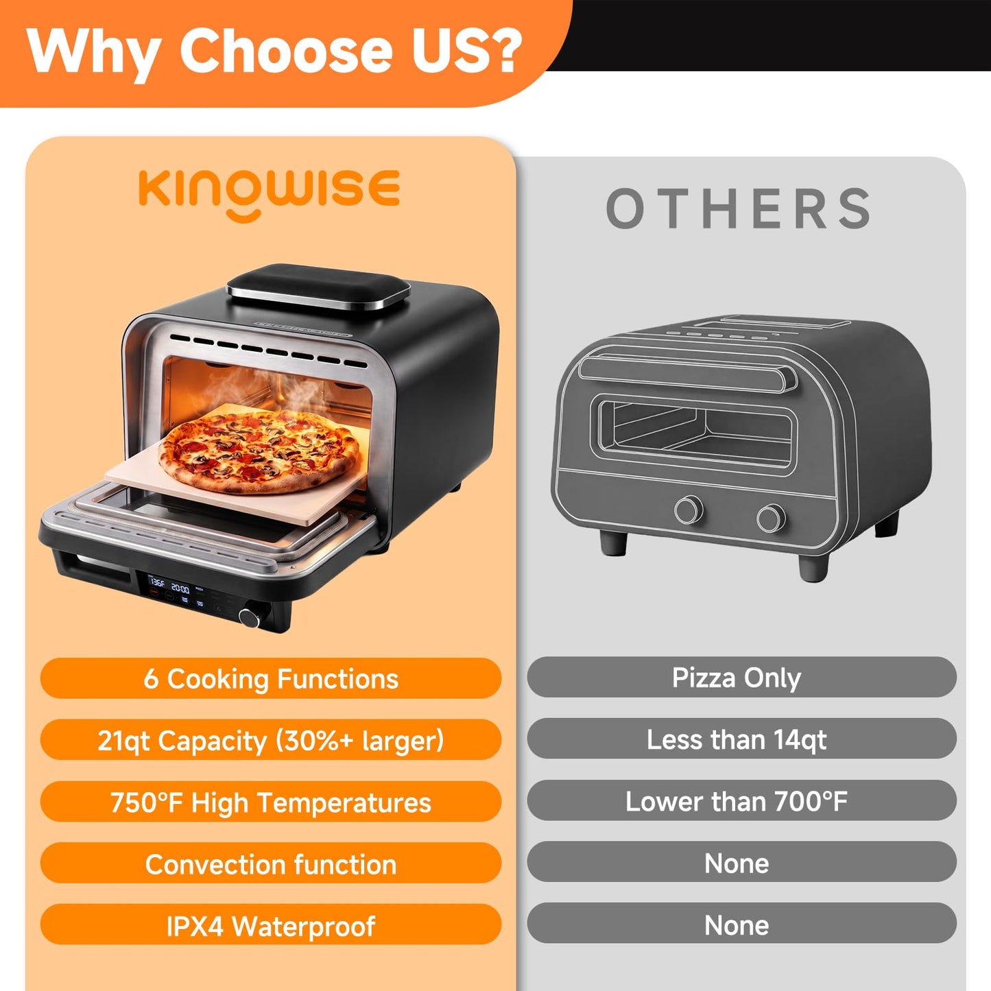 KINGWISE Convection Pizza Oven Electric, IPX4 Waterproof Countertop Air Fryer Oven, Fits 13-Inch Pizza, Heats up to 750℉, 6 Cooking Functions and 5 Pizza Presets, Pizza Stone & Pizza Peel Included
