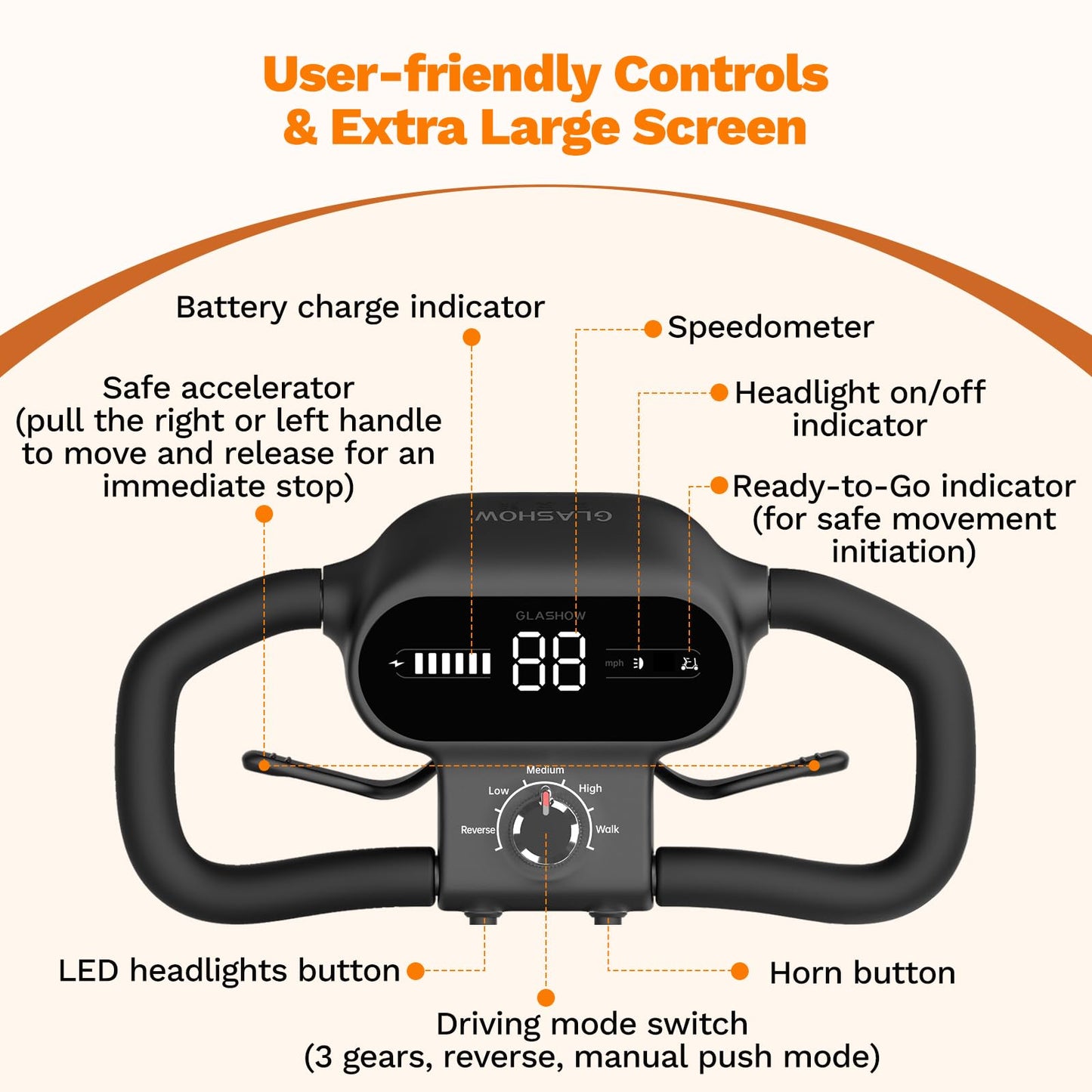Glashow S1 Mobility Scooter for Adults, 4-Wheel Electric Mobility Scooter – 25-Mile Range, 6 mph, Smart Safety Features, Spacious Legroom, Swivel Seat, Headlight & Basket, Charger Included – Dark Gray