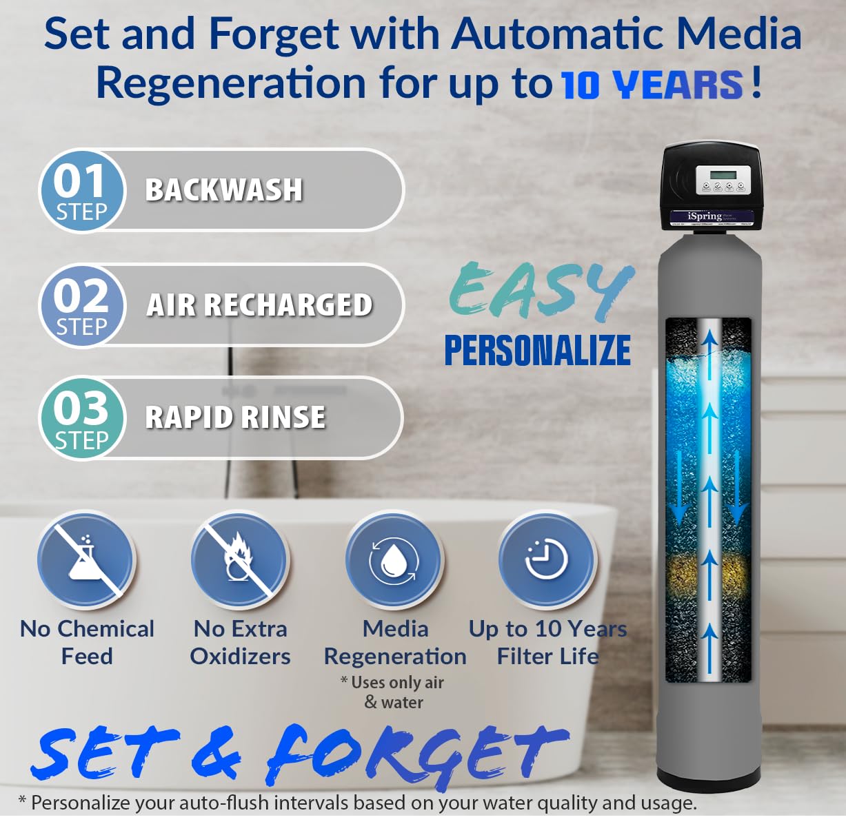 iSpring WCFM500K Whole House Water Filtration System for Iron, Manganese & Hydrogen Sulfide Removal, Well Water Compatible, Set & Forget, Lasts up to 10 Years